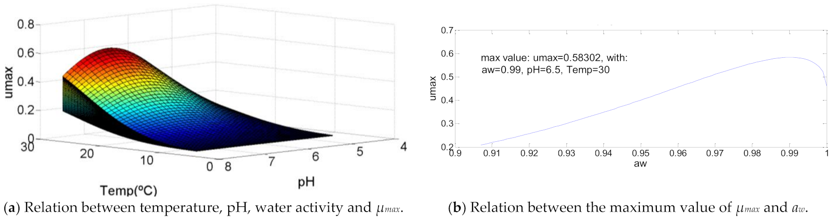 Chemengineering 05 00022 g010 Chemengineering 05 00022 g010