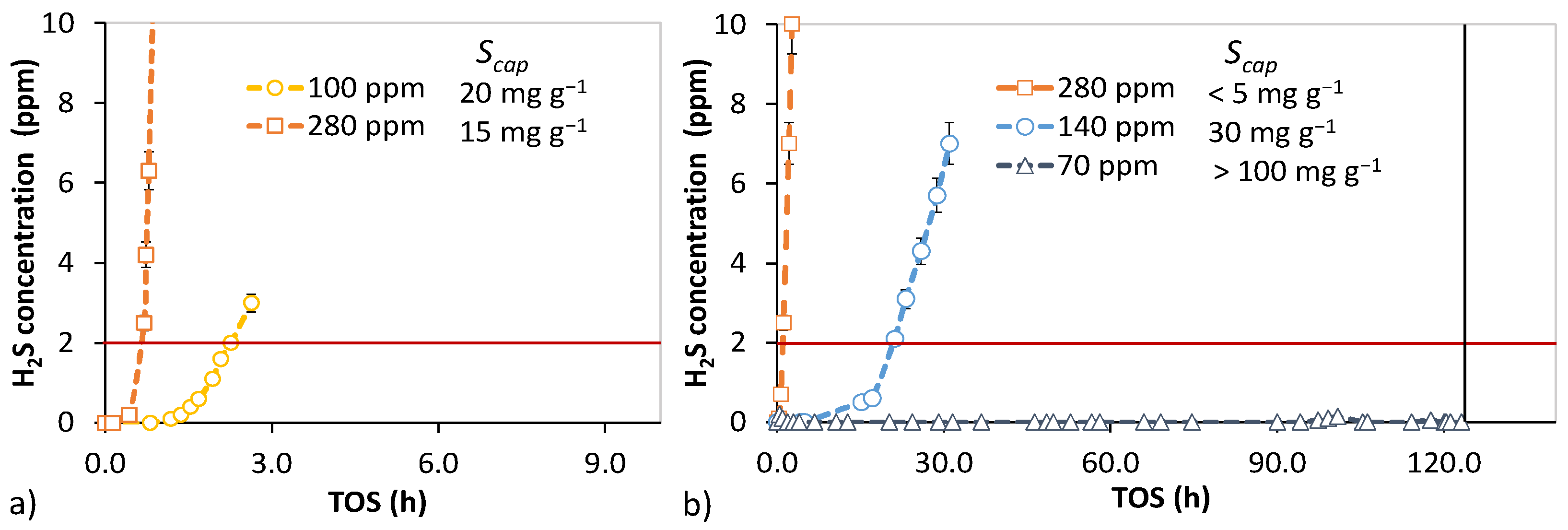 Chemengineering Free Full Text Activated Carbons For Syngas Desulfurization Evaluating Approaches For Enhancing Low Temperature H2s Oxidation Rate Html Chemengineering Free Full Text Activated Carbons For Syngas Desulfurization Evaluating Approaches For Enhancing Low Temperature H2s Oxidation Rate Html
