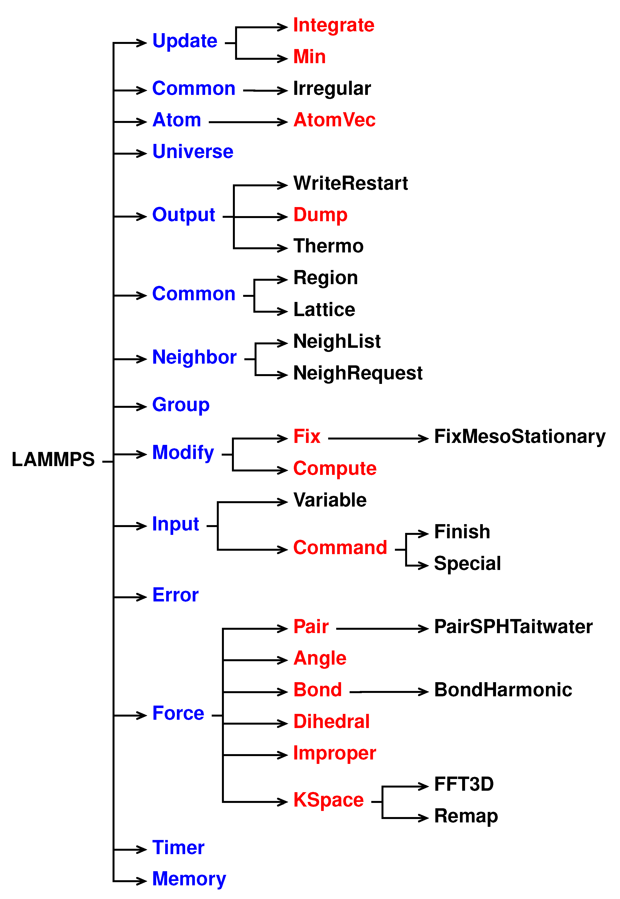 Chemengineering 05 00030 g001