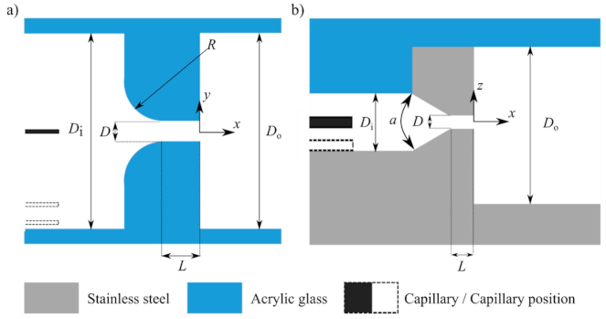 Chemengineering 05 00031 g001