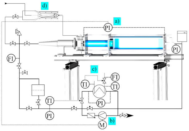 Chemengineering 05 00031 g002