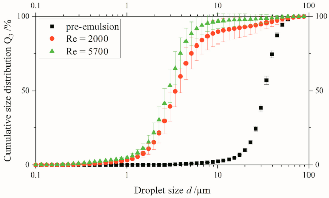 Chemengineering 05 00031 g026