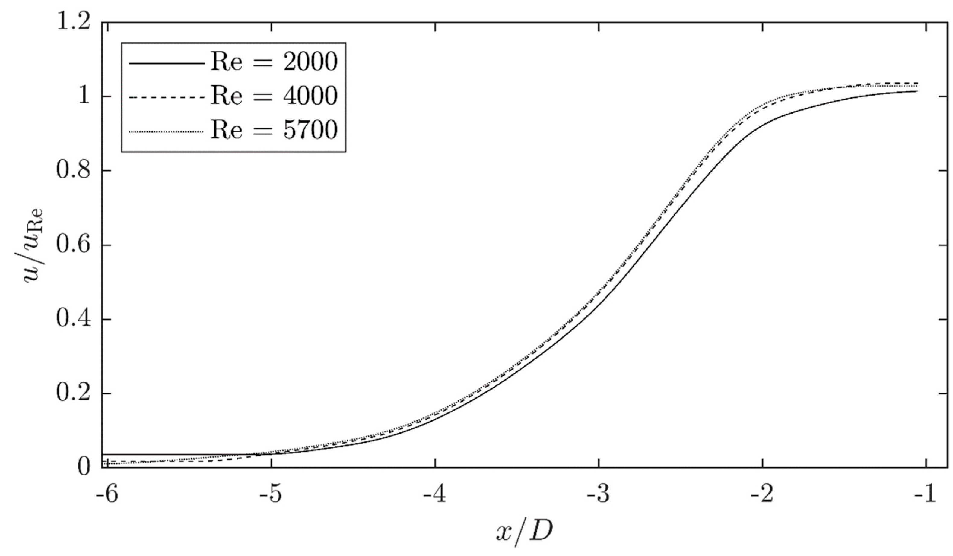 Chemengineering 05 00032 g008 550