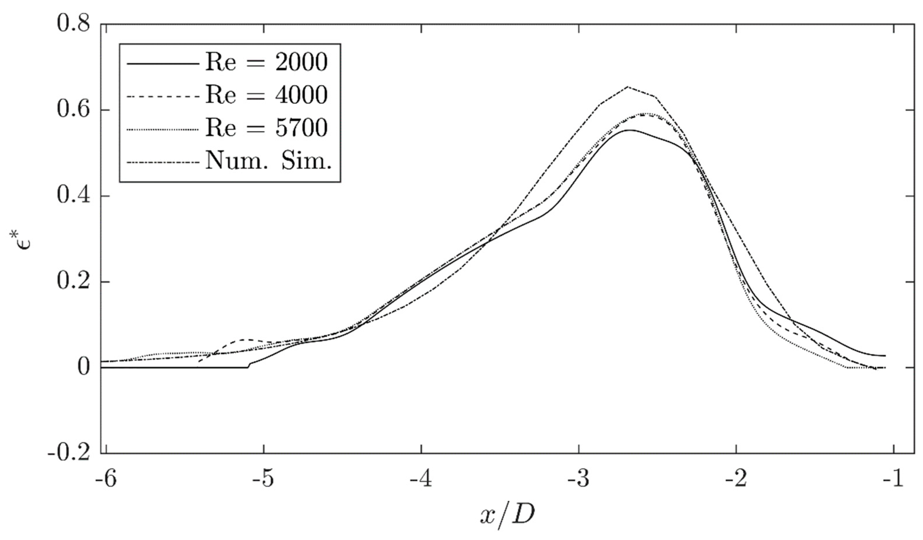 Chemengineering 05 00032 g009 550