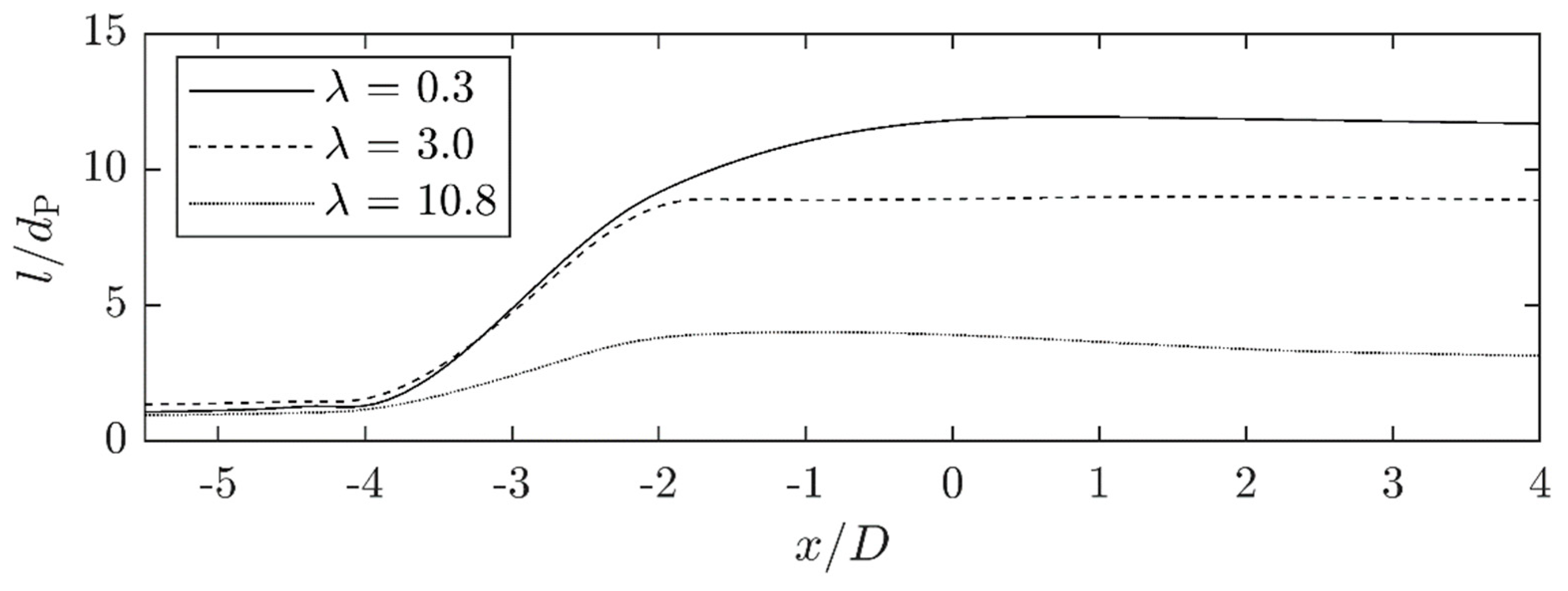 Chemengineering 05 00032 g012 550