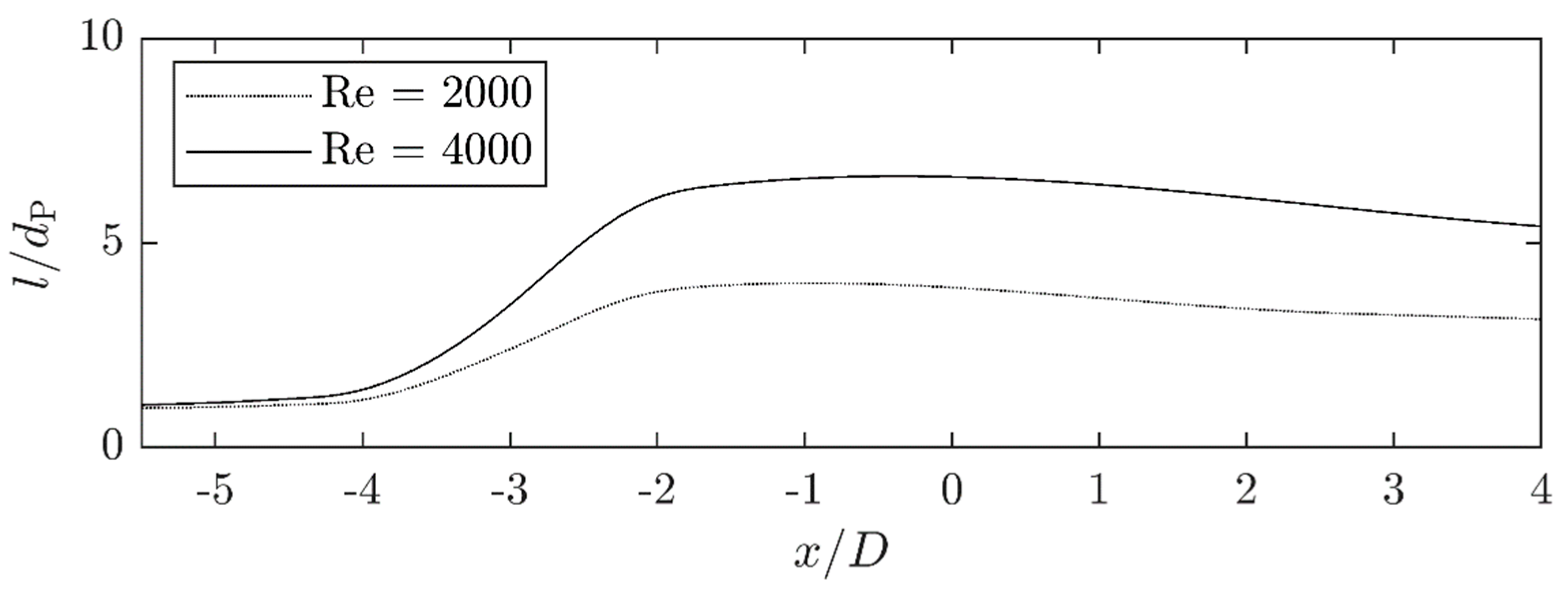 Chemengineering 05 00032 g013 550