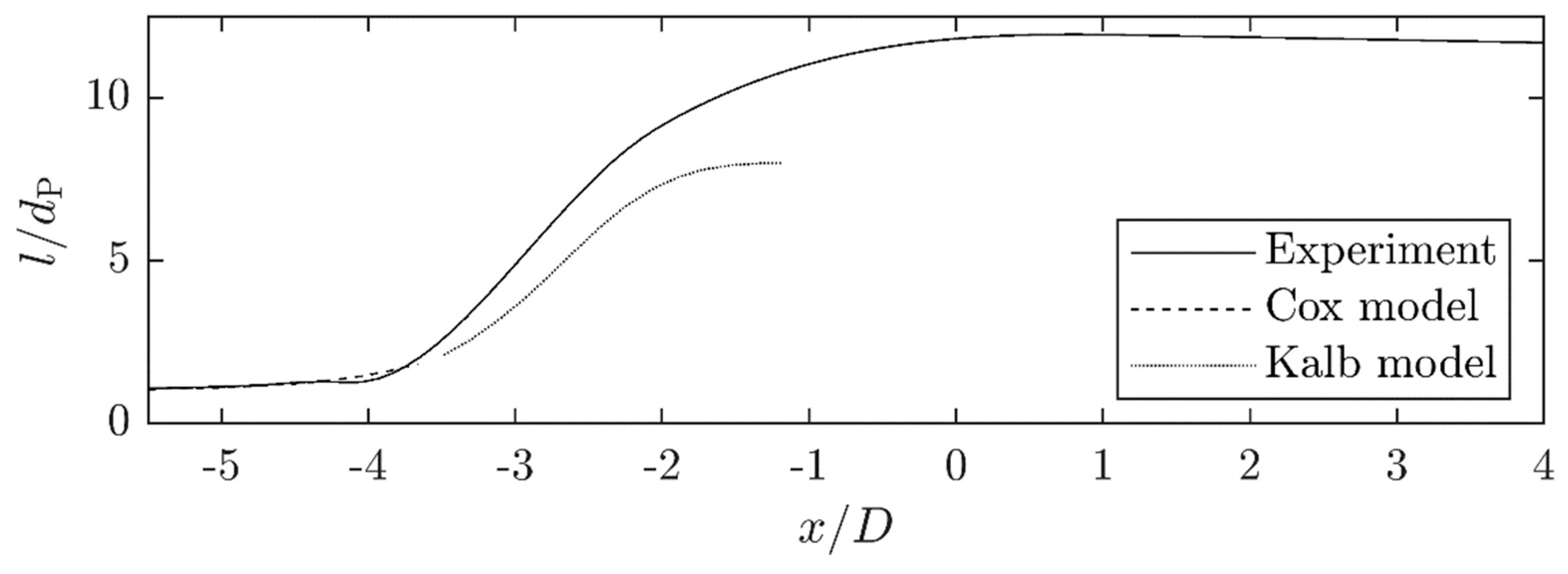 Chemengineering 05 00032 g014 550