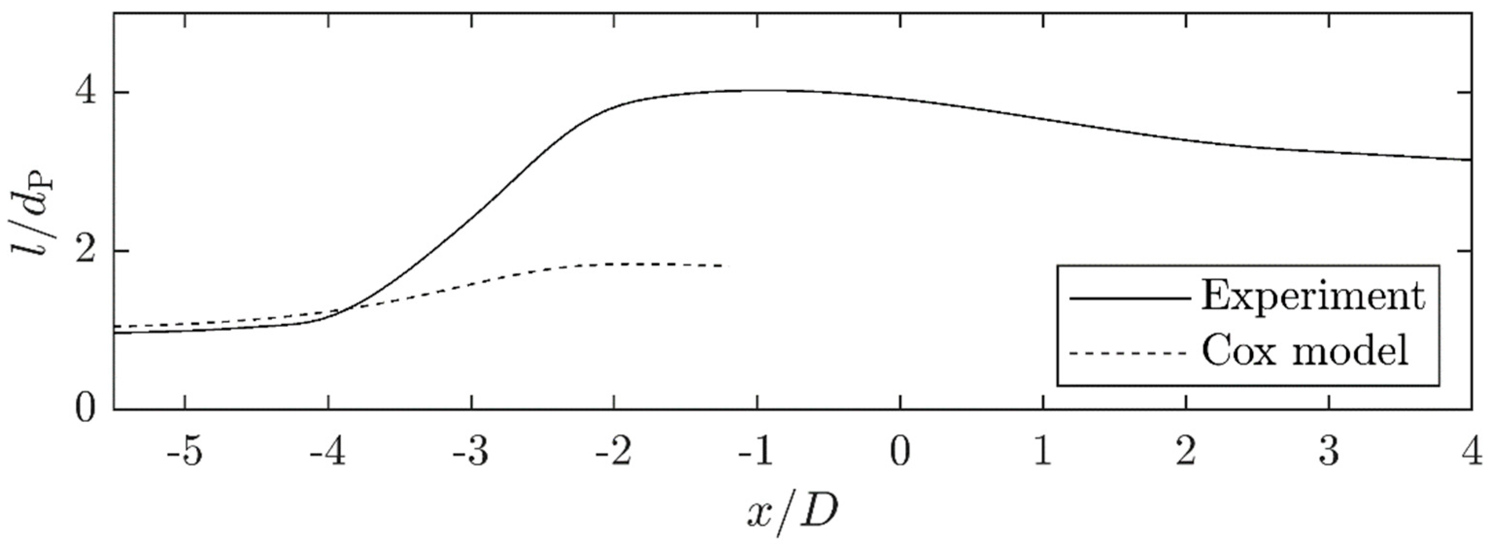 Chemengineering 05 00032 g016 550