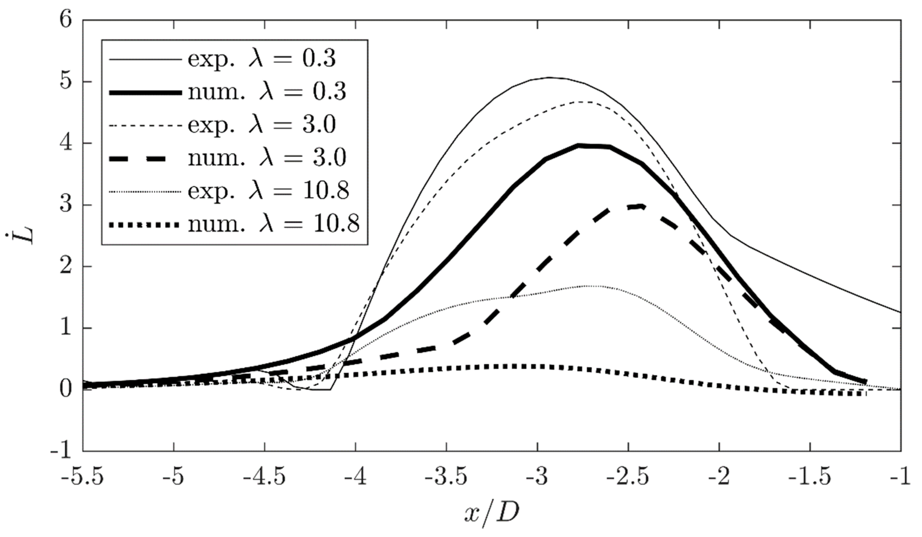 Chemengineering 05 00032 g018 550