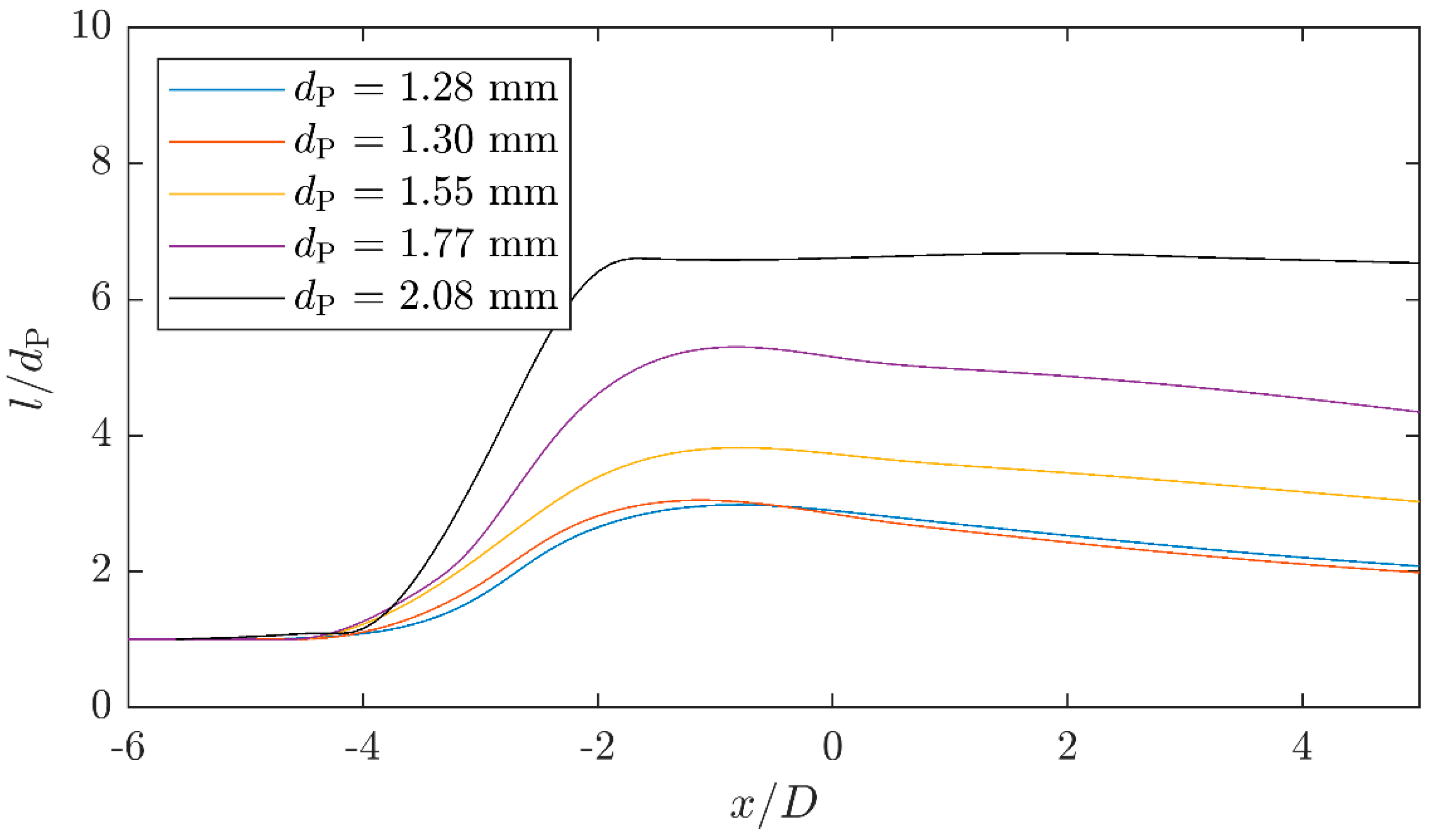 Chemengineering 05 00032 g019 550