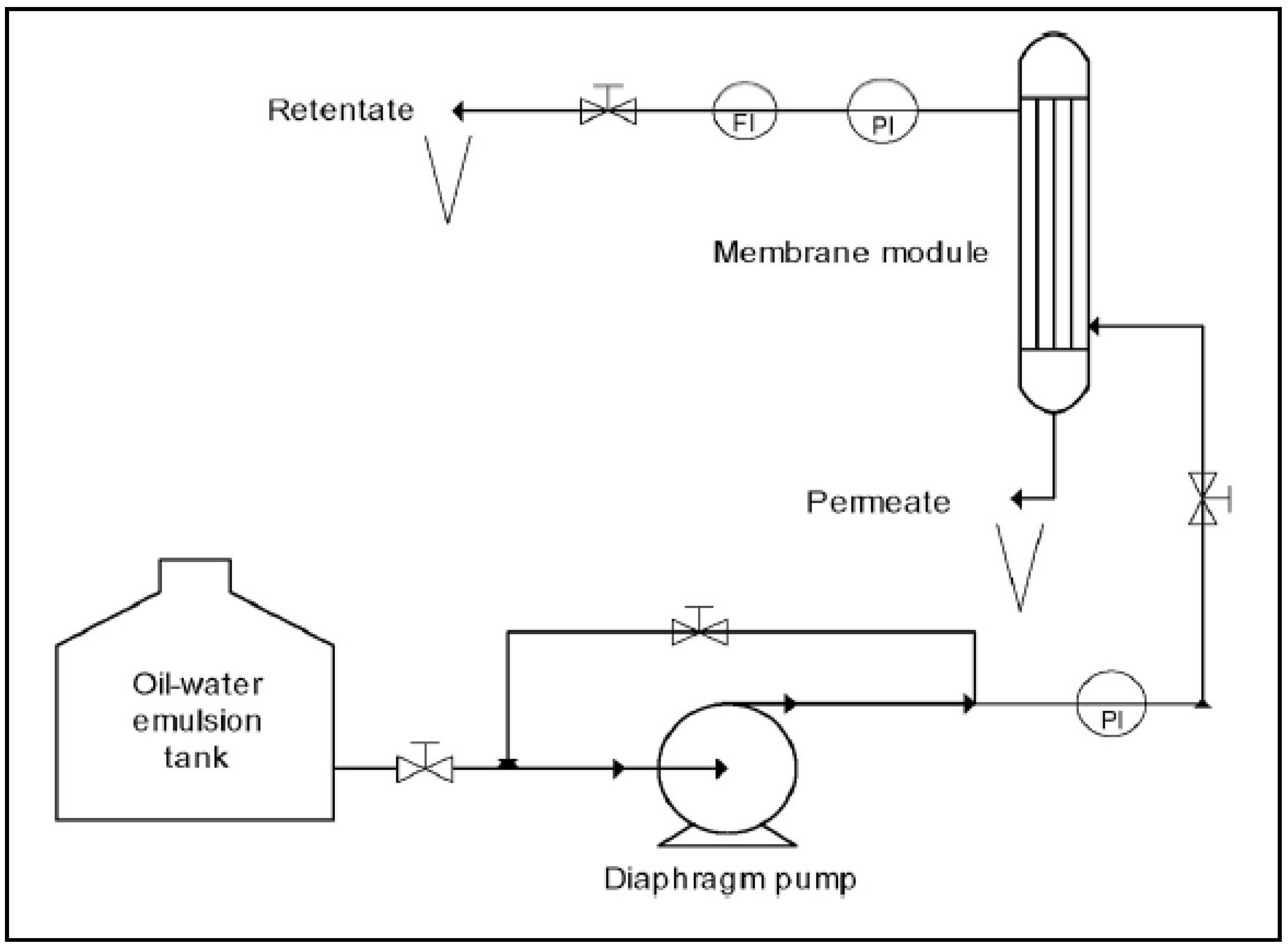 Chemengineering 05 00034 g003 550