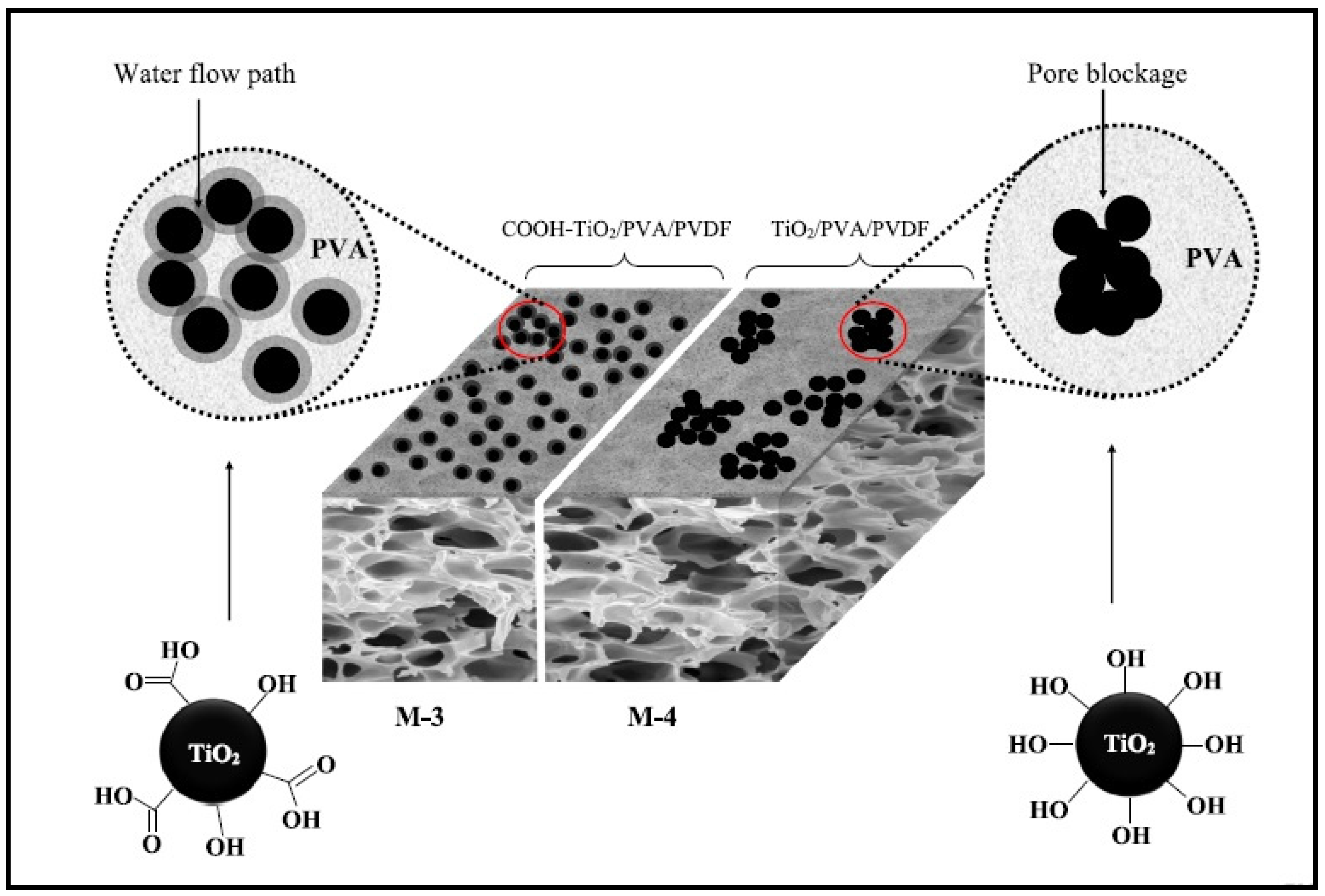 Chemengineering 05 00034 g004 550