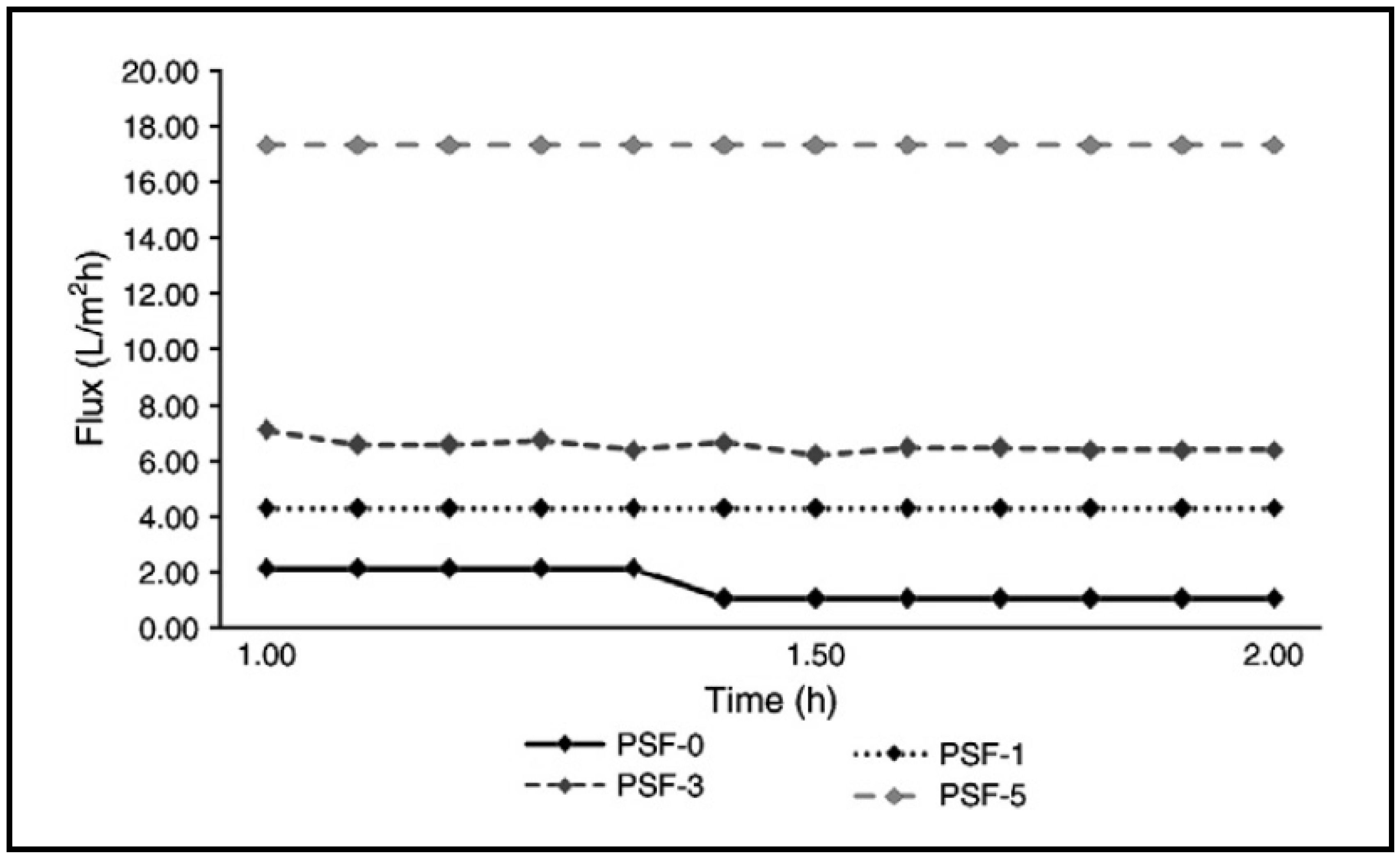 Chemengineering 05 00034 g005 550