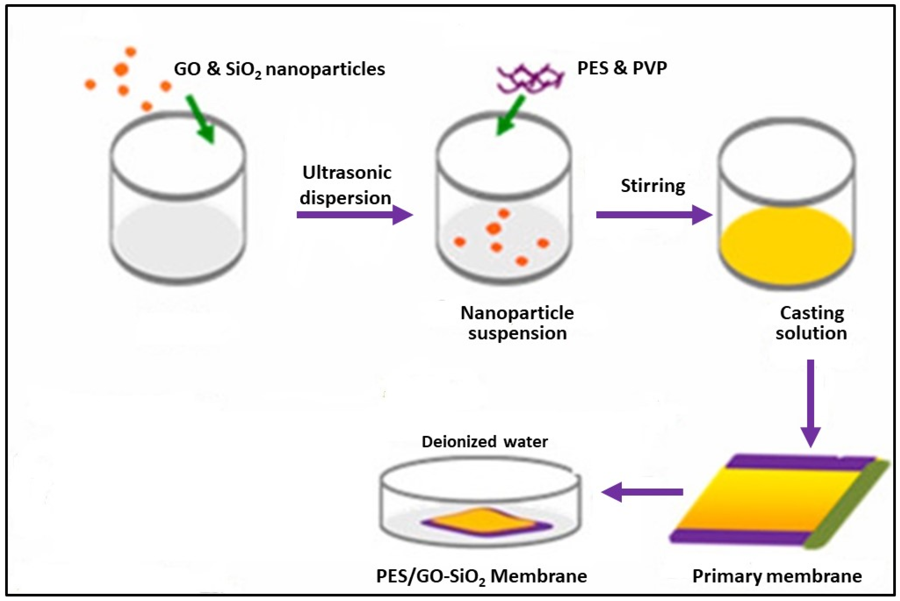 Chemengineering 05 00034 g006 550