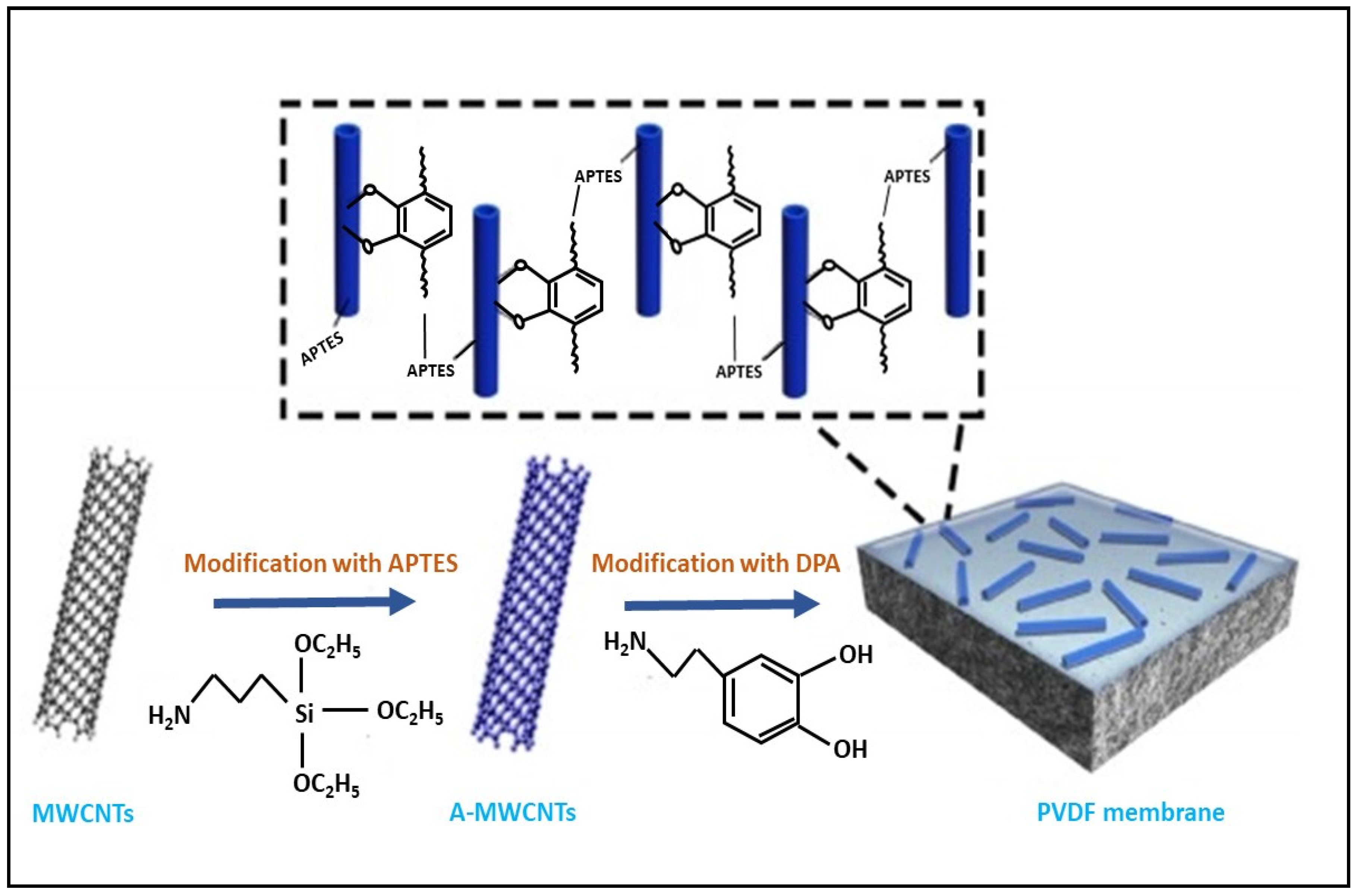 Chemengineering 05 00034 g010 550