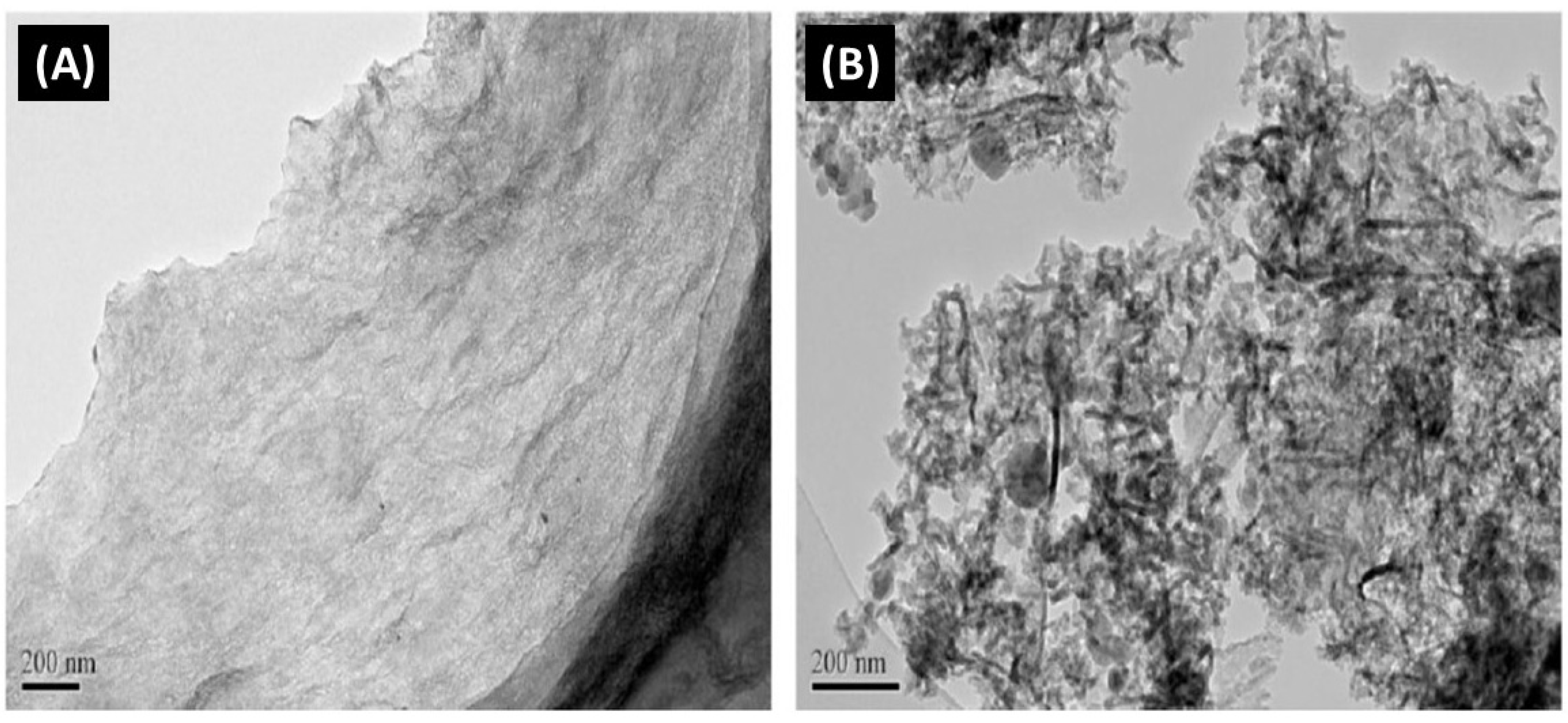 Chemengineering 05 00034 g013 550
