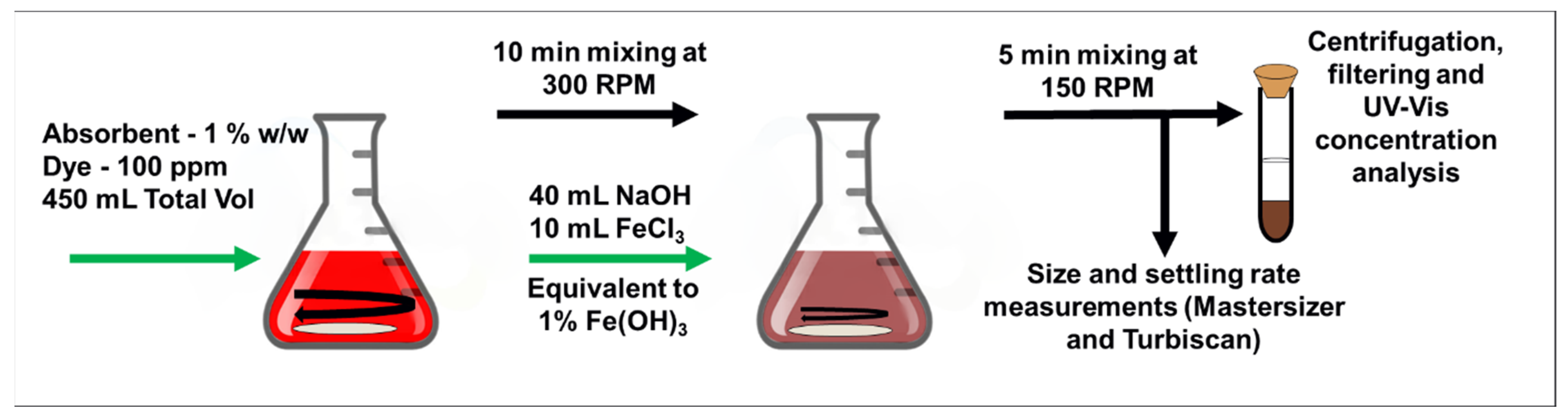 Chemengineering 05 00035 g001 550