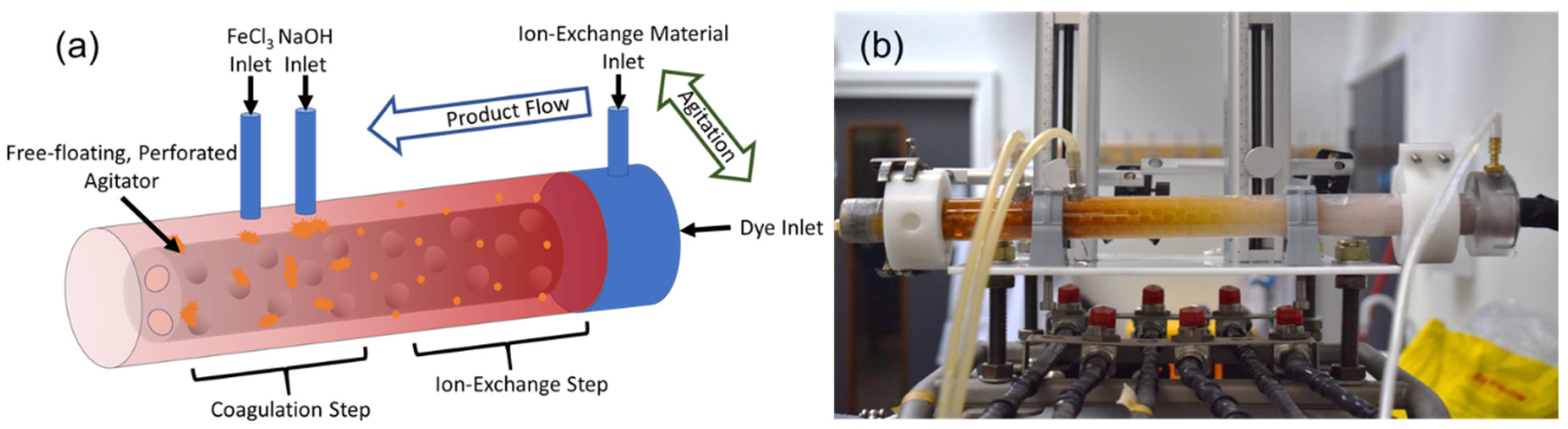 Chemengineering 05 00035 g002 550