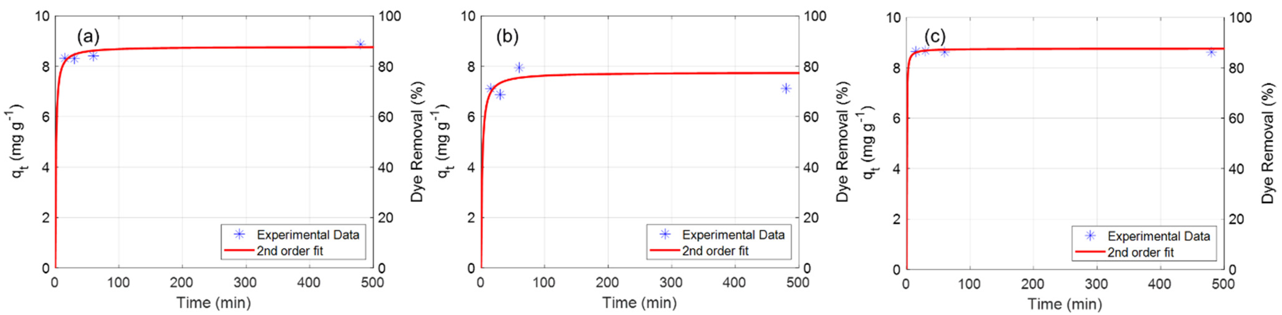 Chemengineering 05 00035 g003 550