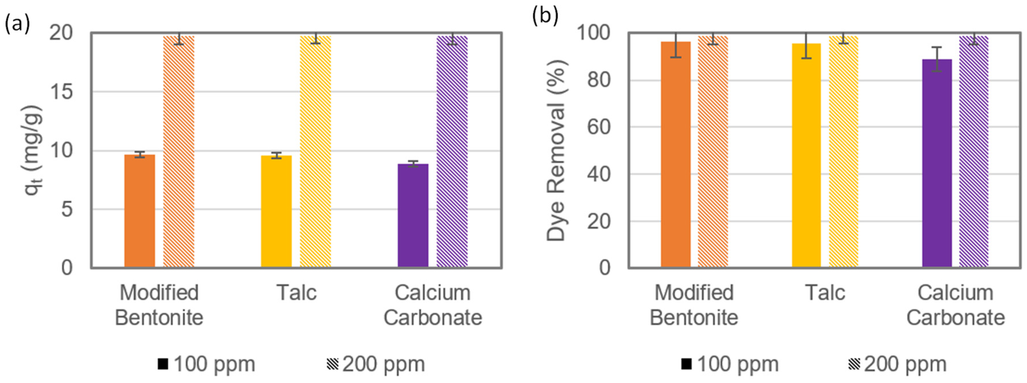 Chemengineering 05 00035 g004 550