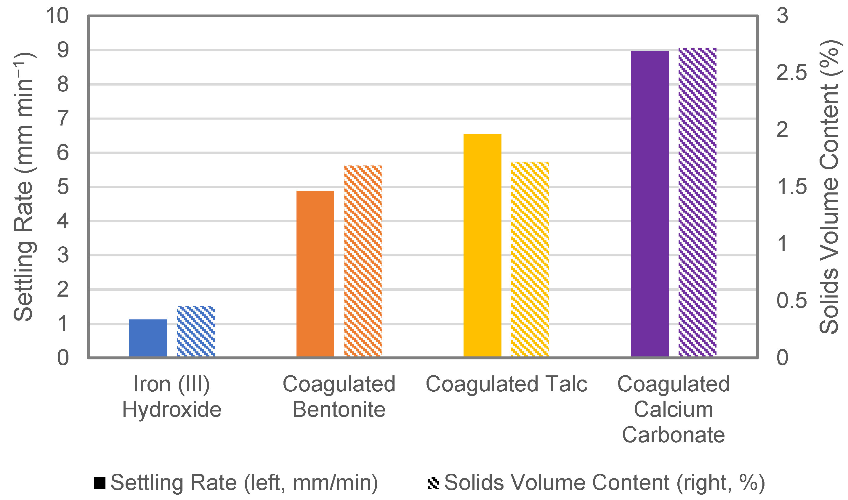 Chemengineering 05 00035 g007 550