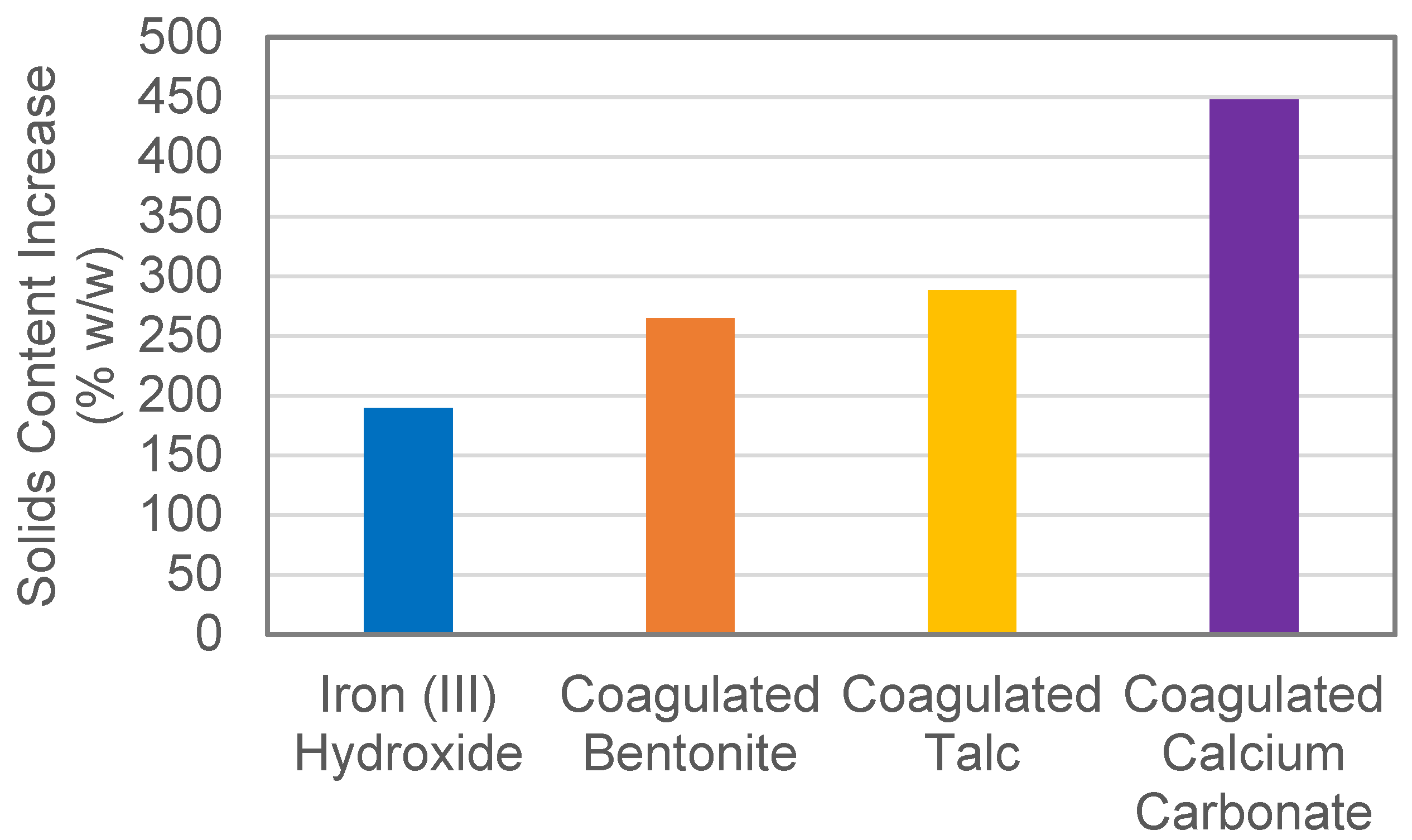 Chemengineering 05 00035 g008 550