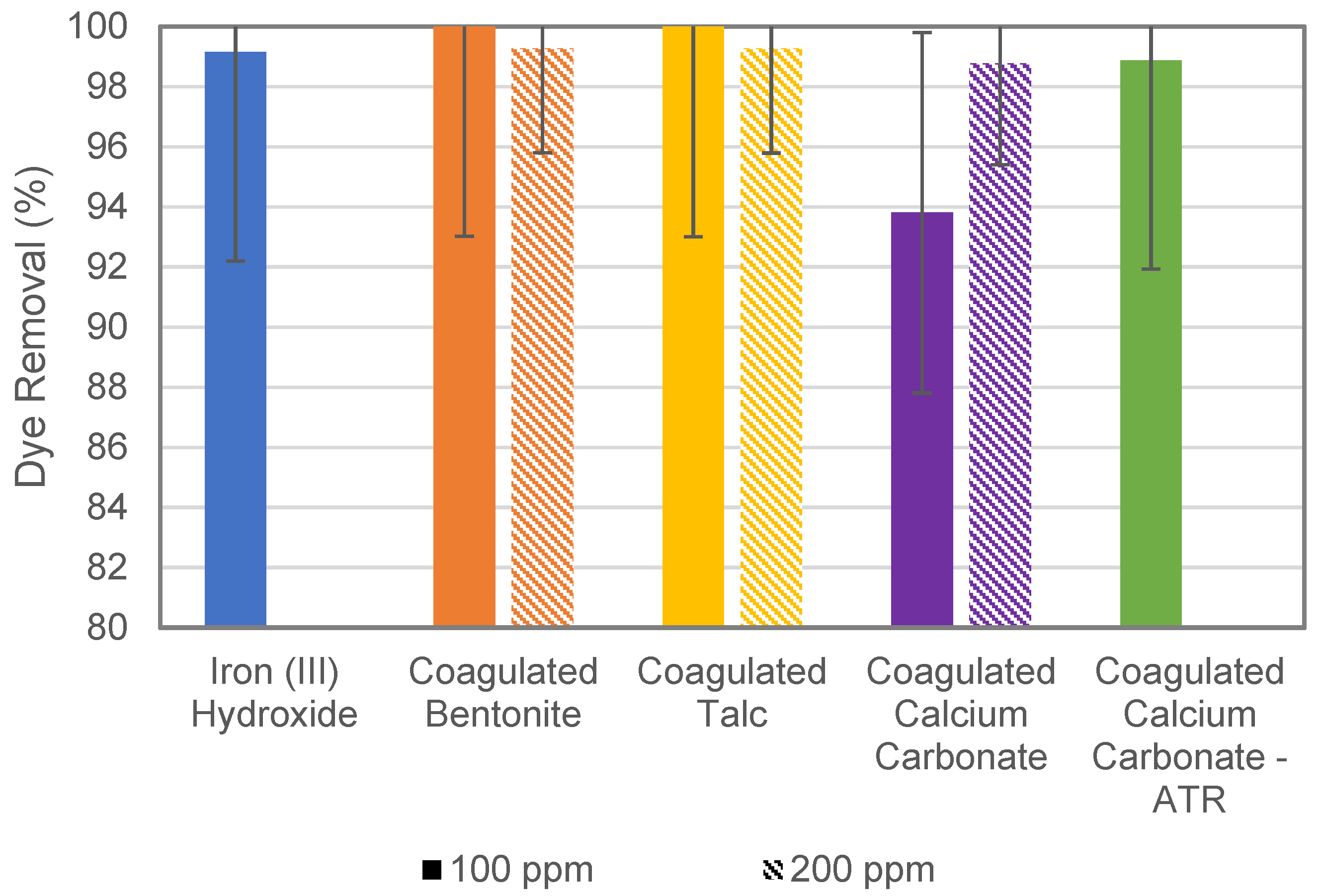 Chemengineering 05 00035 g012 550