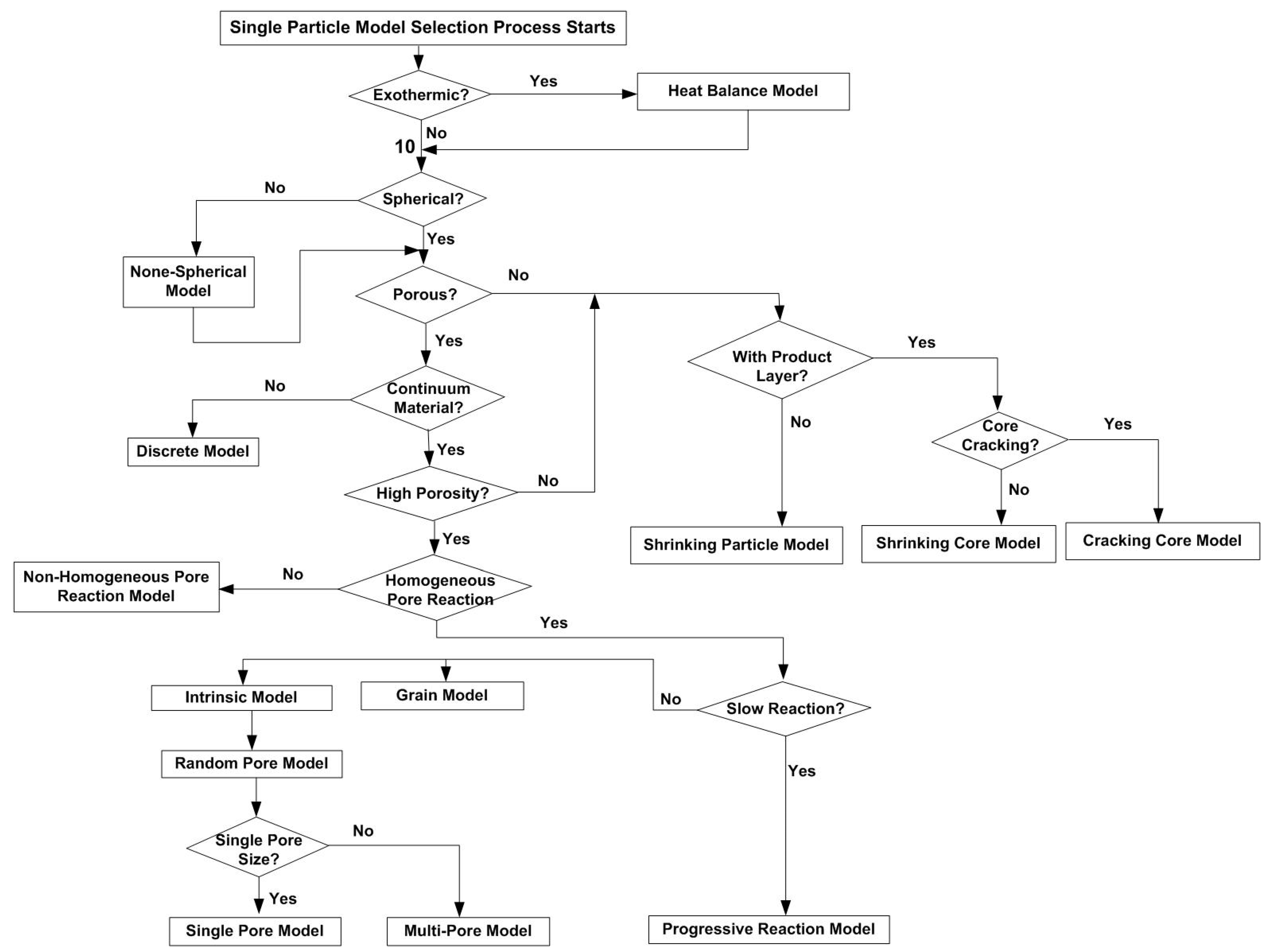 Chemengineering 05 00036 g004