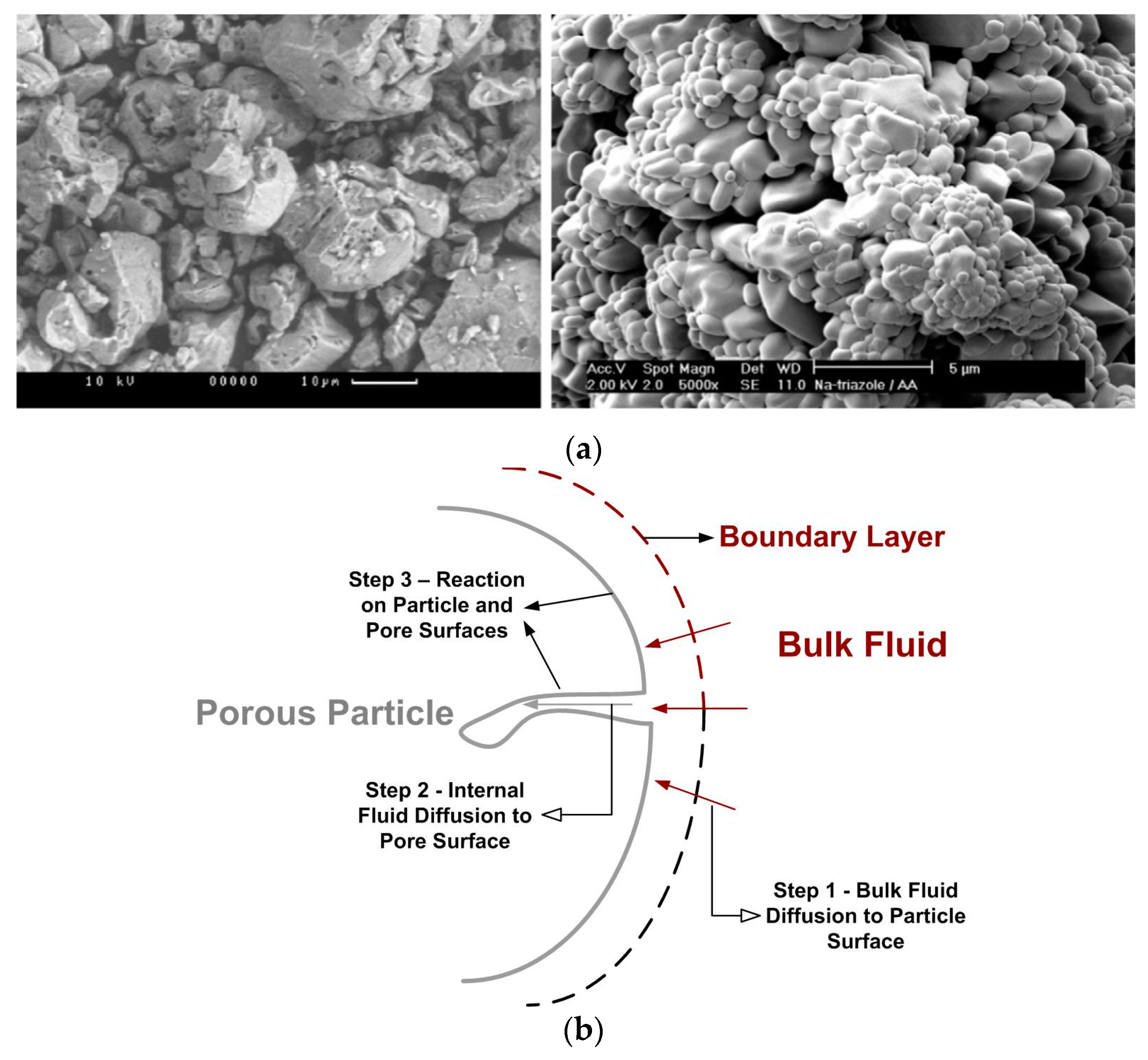 Chemengineering 05 00036 g006