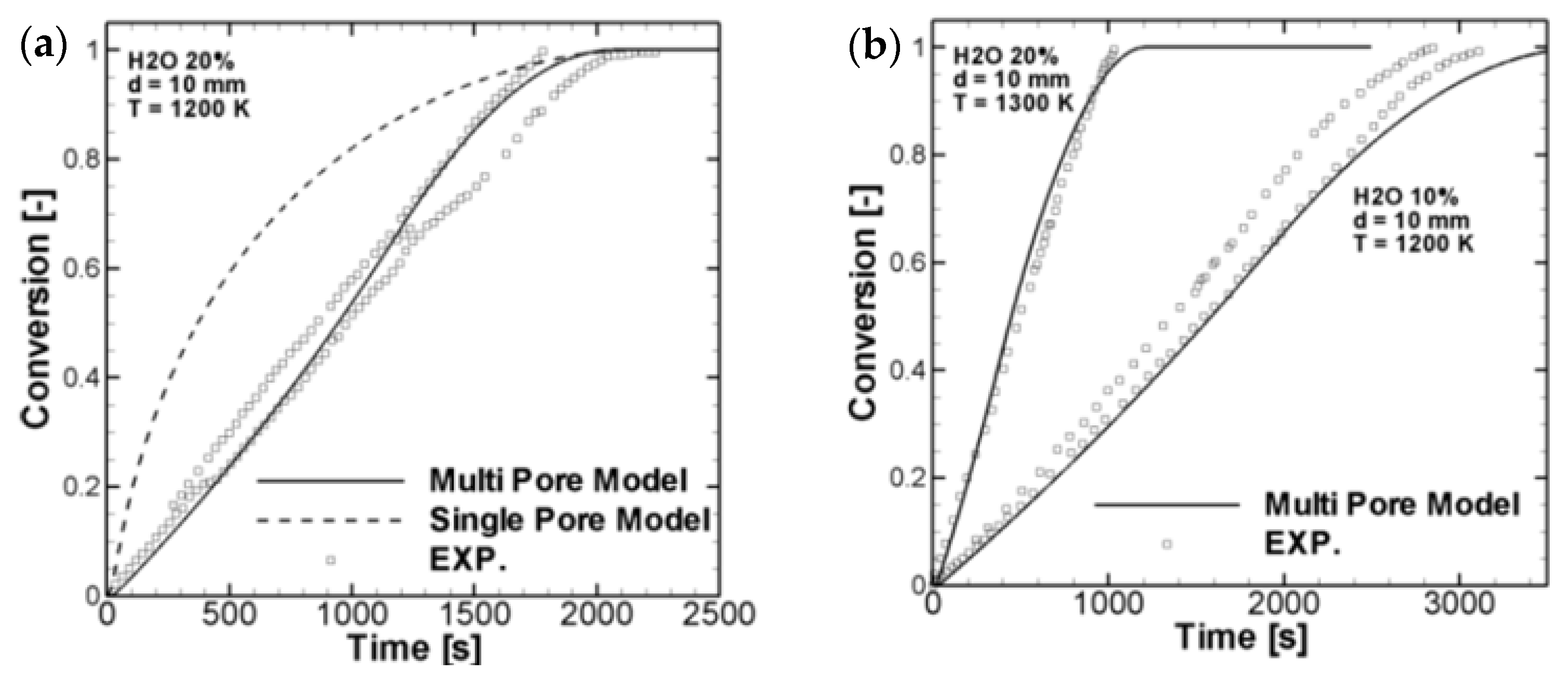 Chemengineering 05 00036 g008