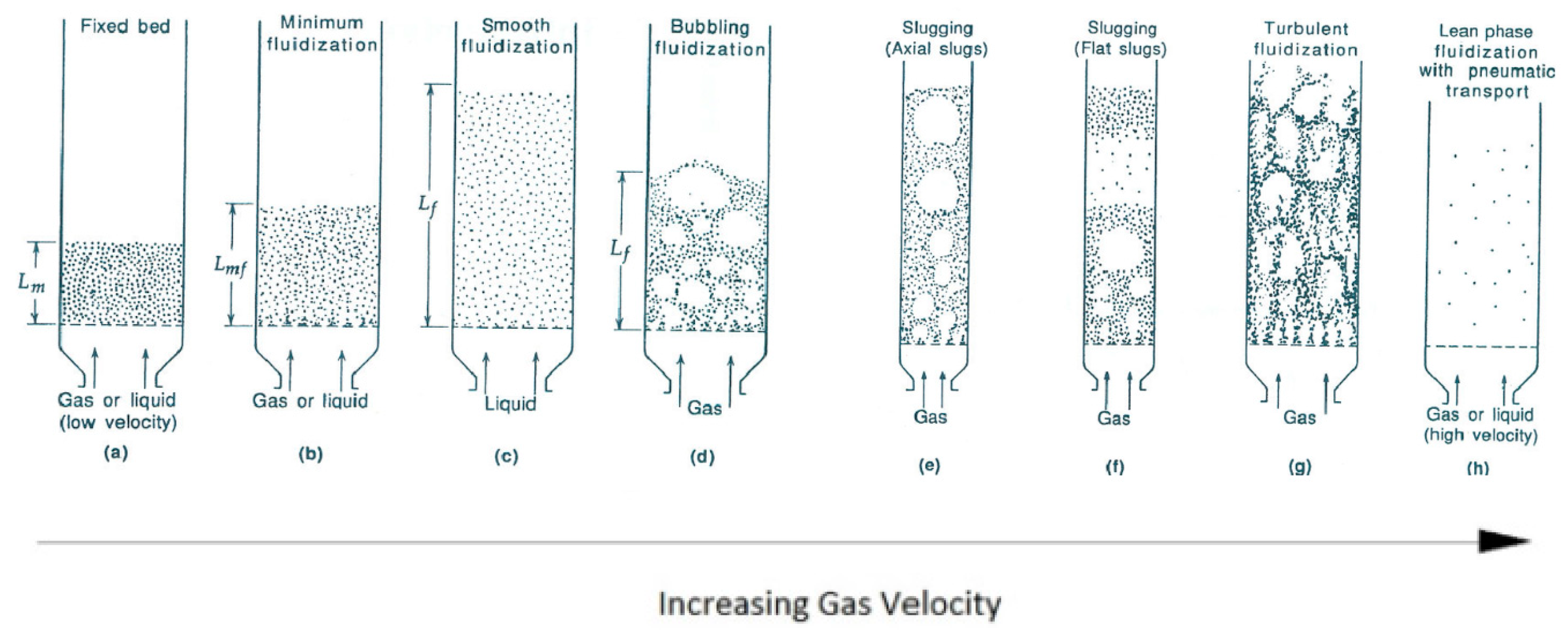 Chemengineering 05 00036 g009