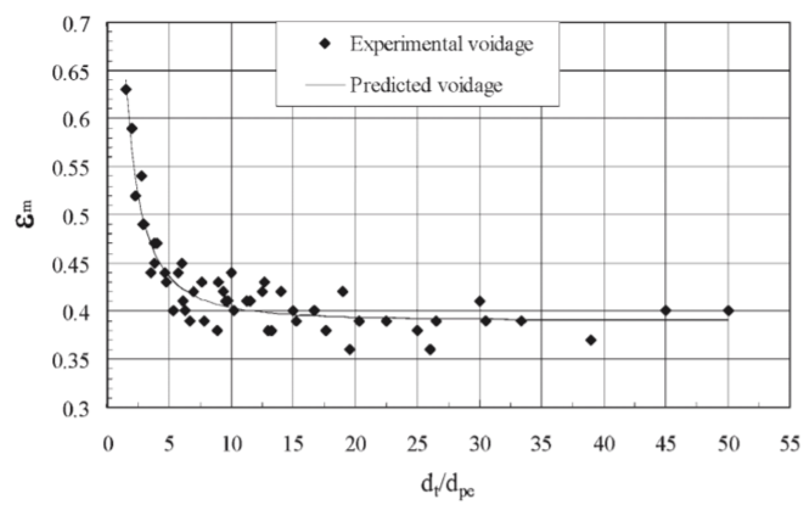 Chemengineering 05 00036 g011
