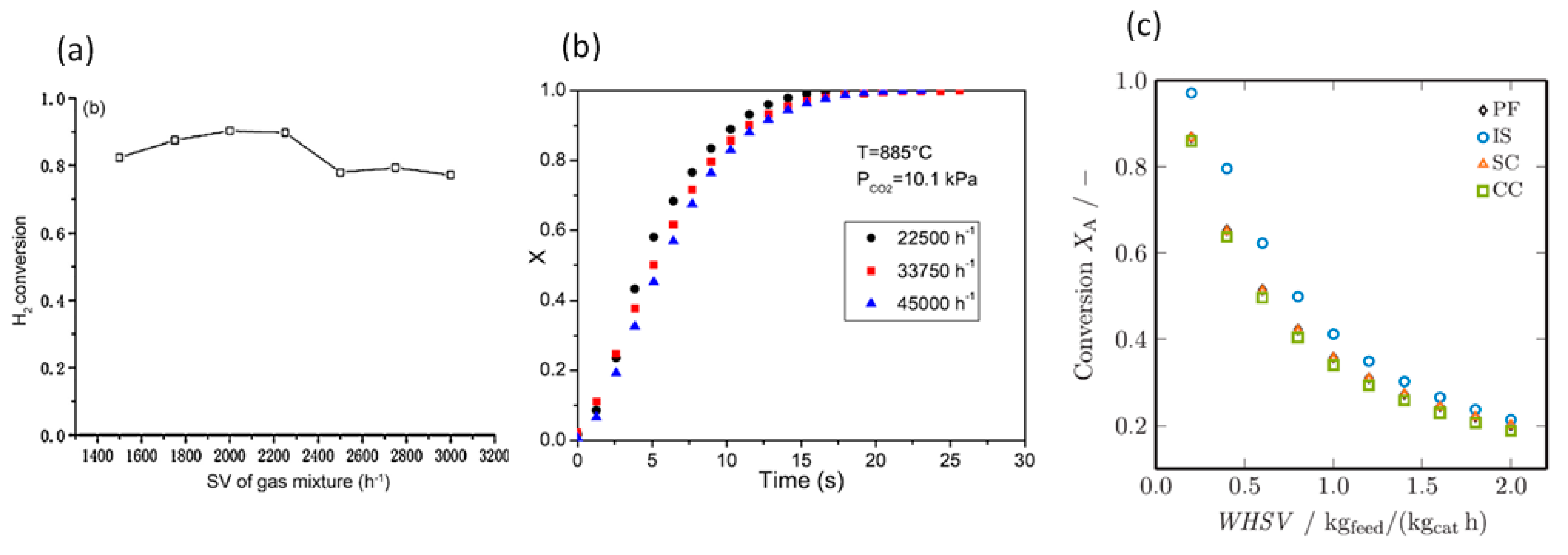 Chemengineering 05 00036 g014