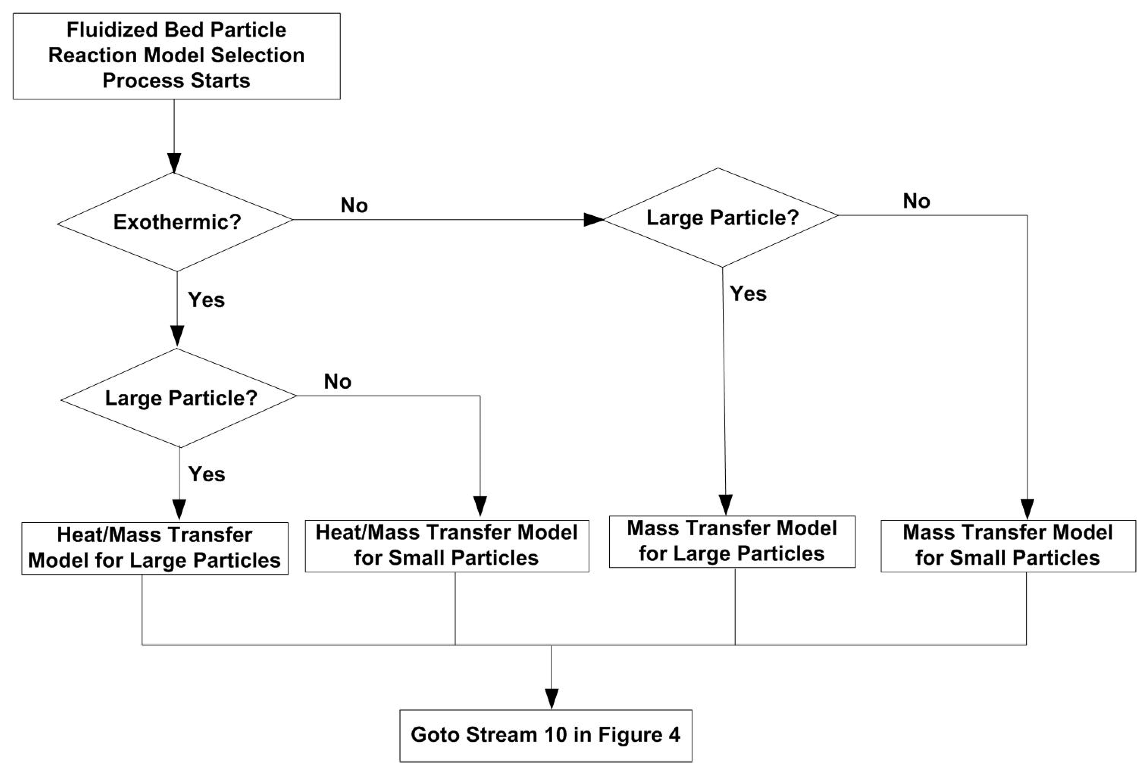 Chemengineering 05 00036 g015