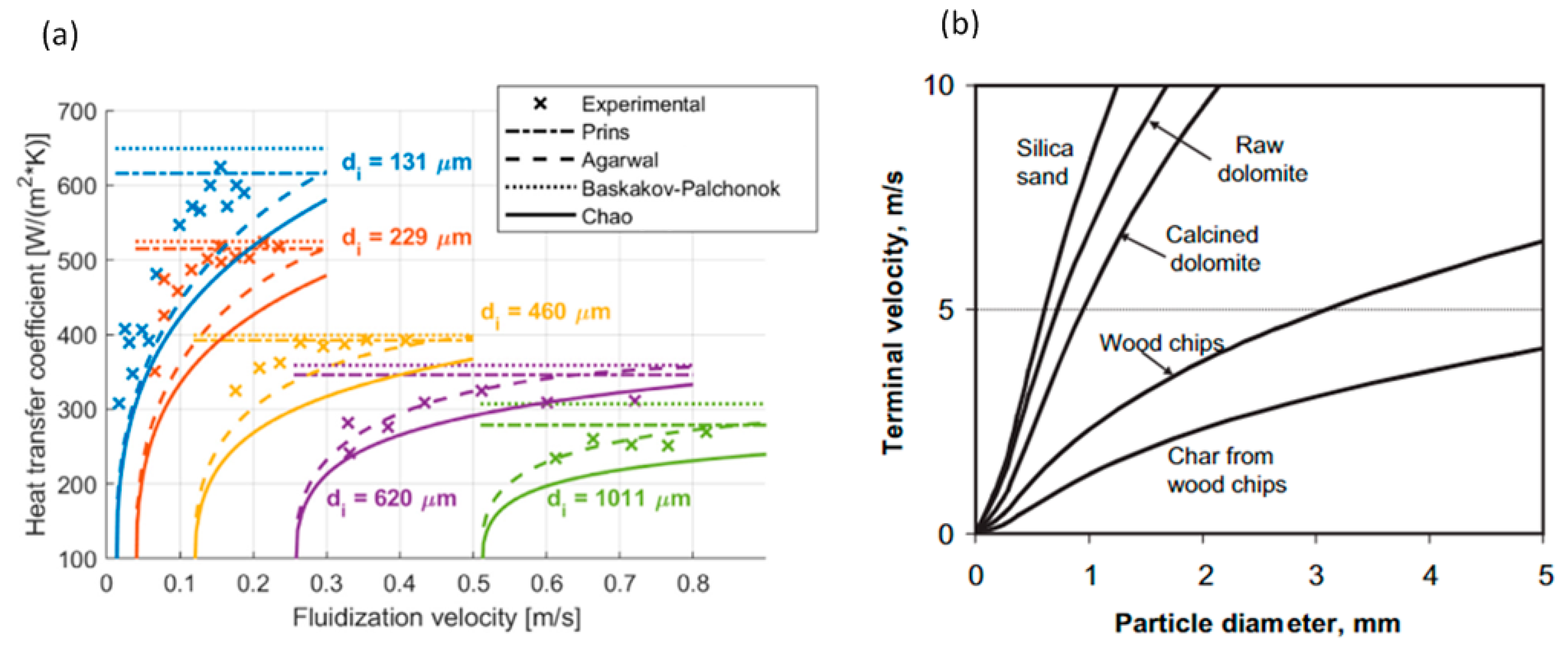 Chemengineering 05 00036 g016