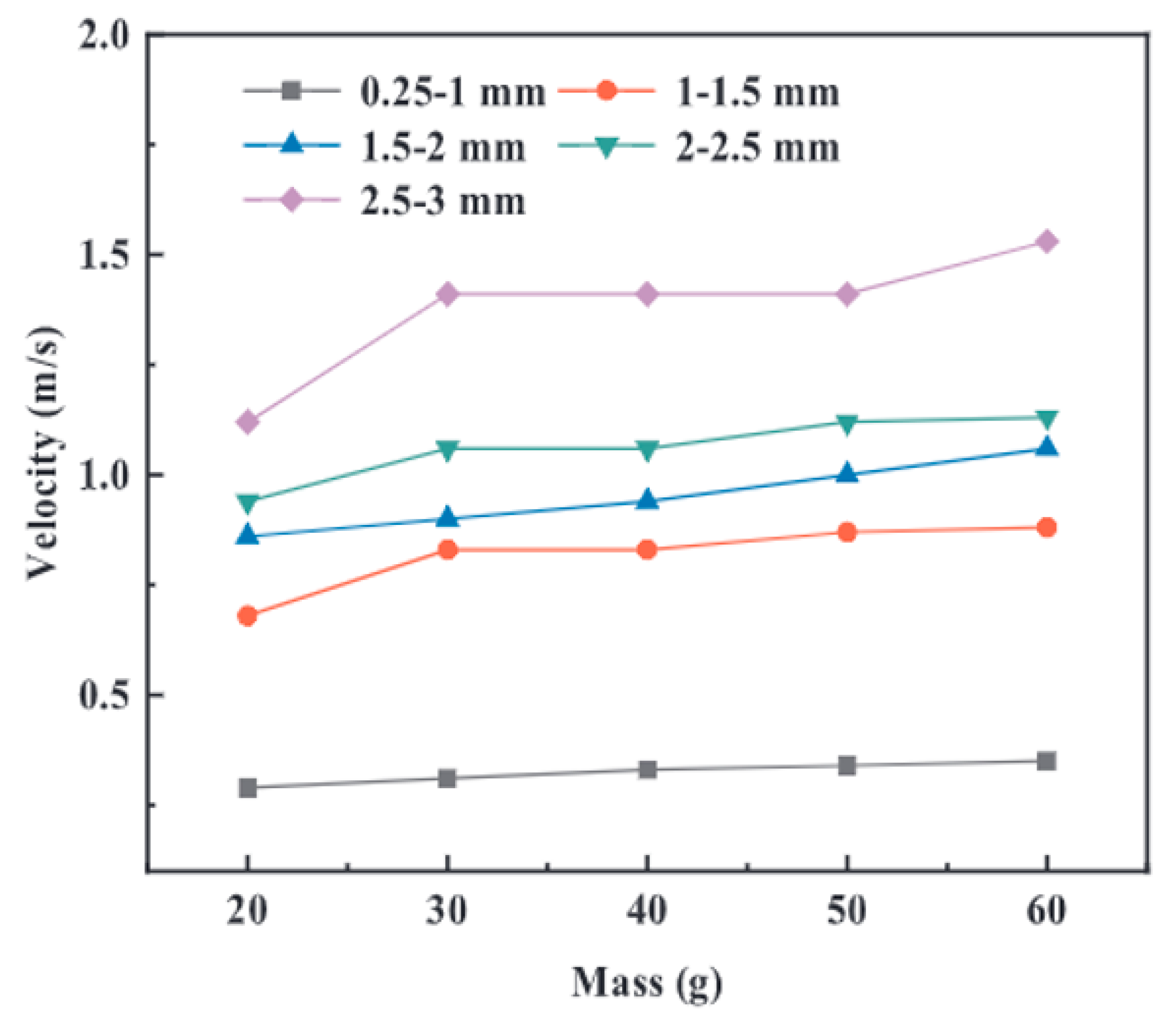Chemengineering 05 00036 g019