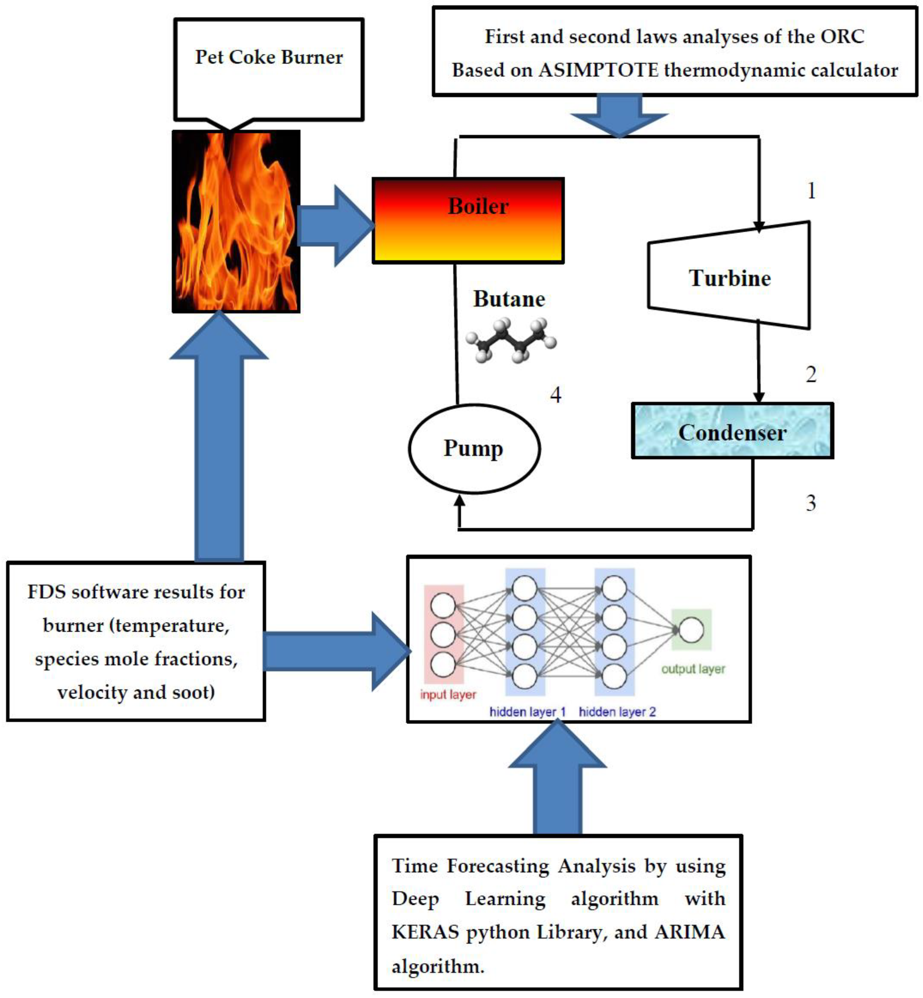 Chemengineering 05 00037 g001 550