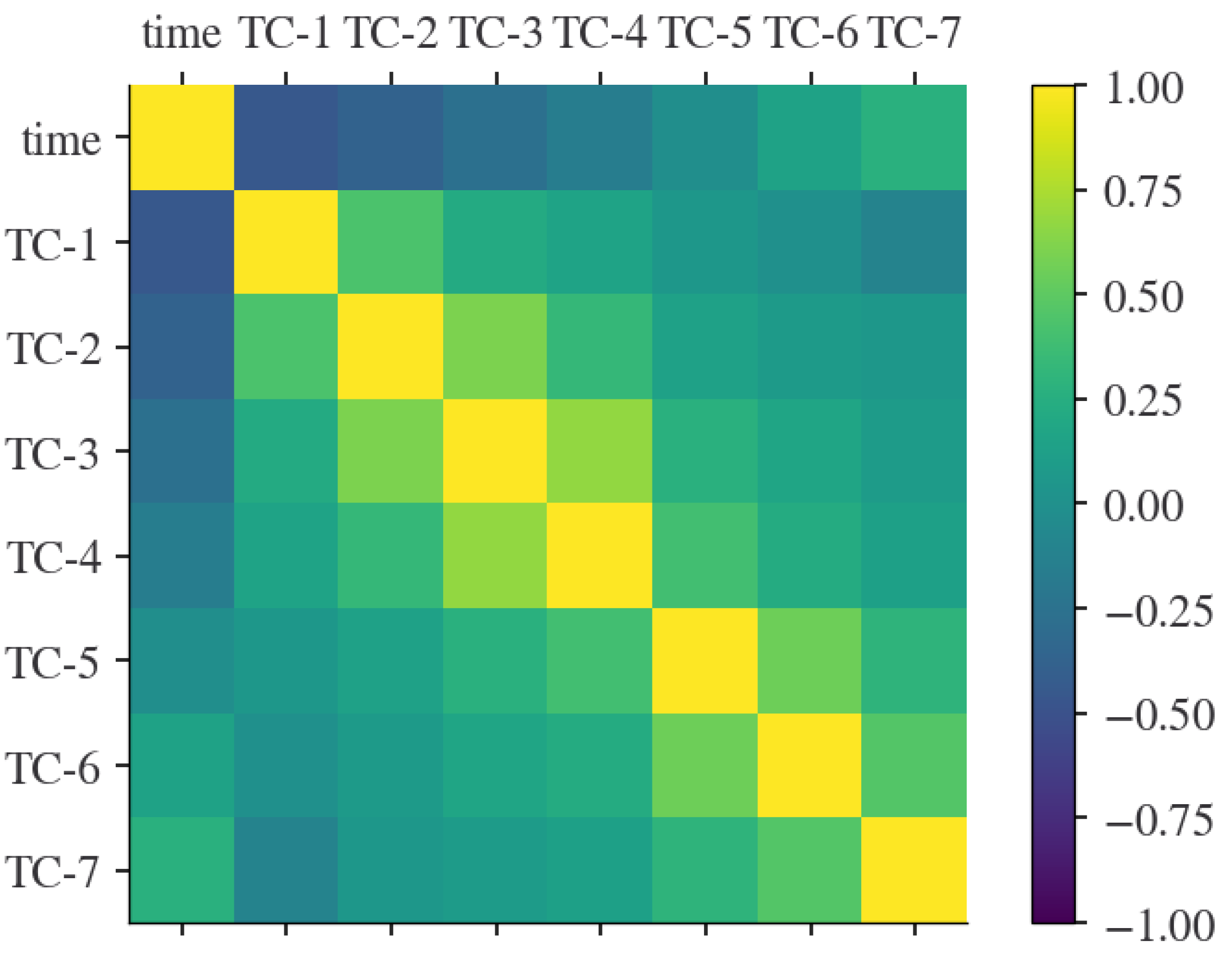 Chemengineering 05 00037 g013 550