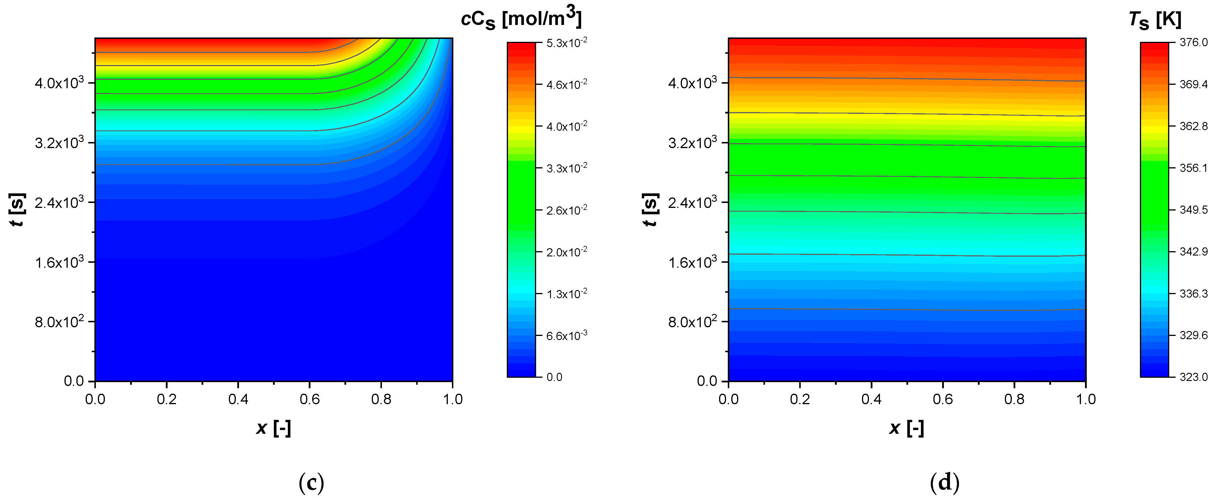 Chemengineering 05 00038 g001b 550