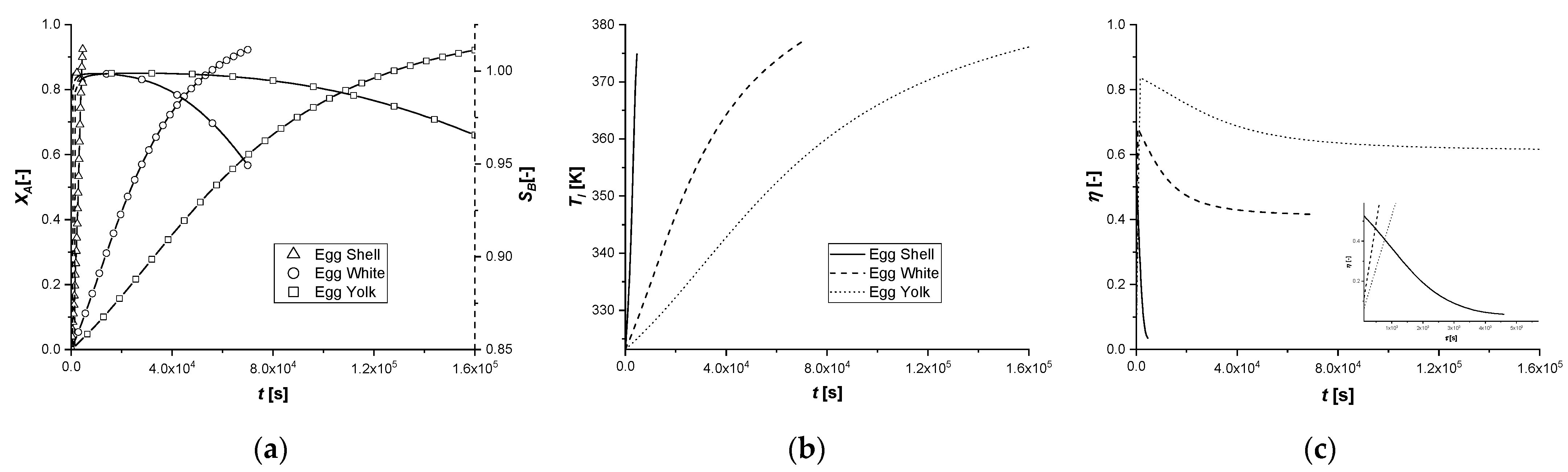 Chemengineering 05 00038 g004 550