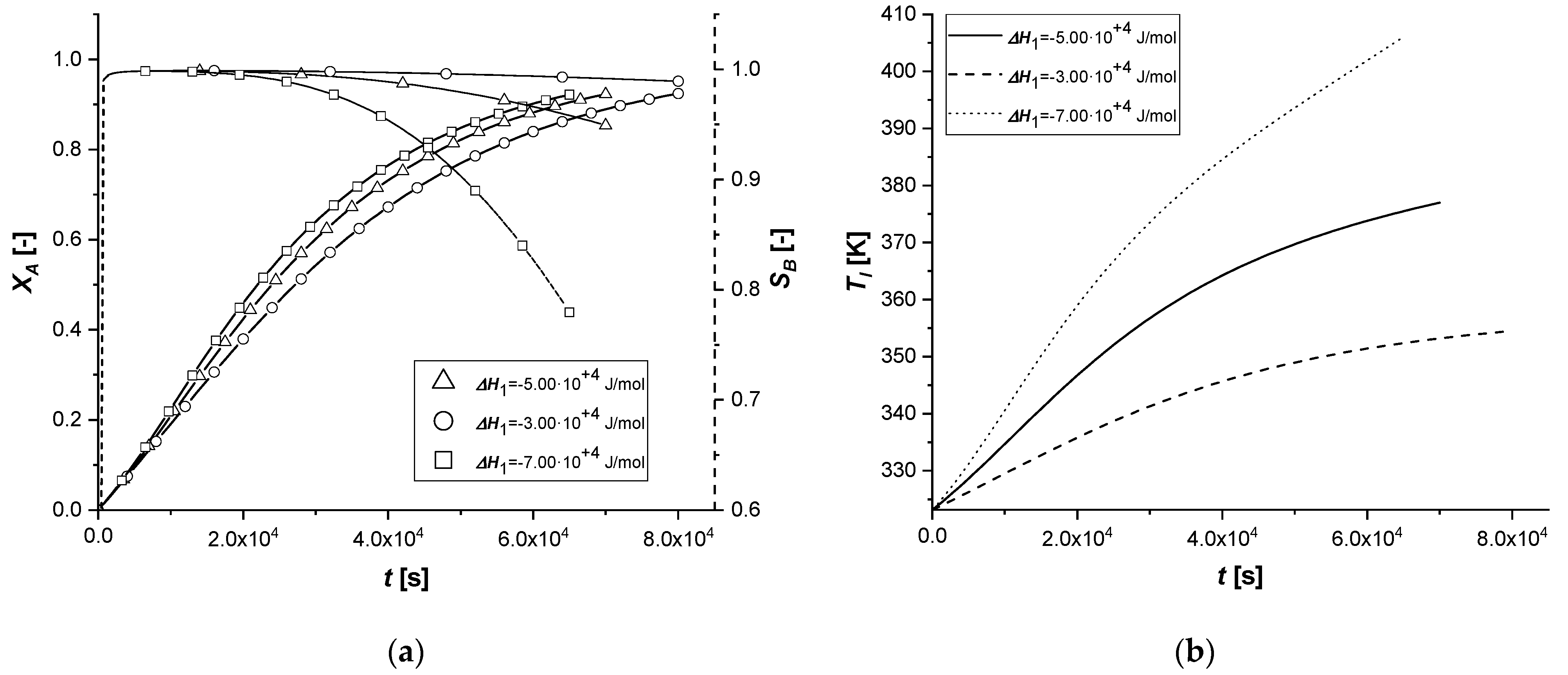 Chemengineering 05 00038 g006 550