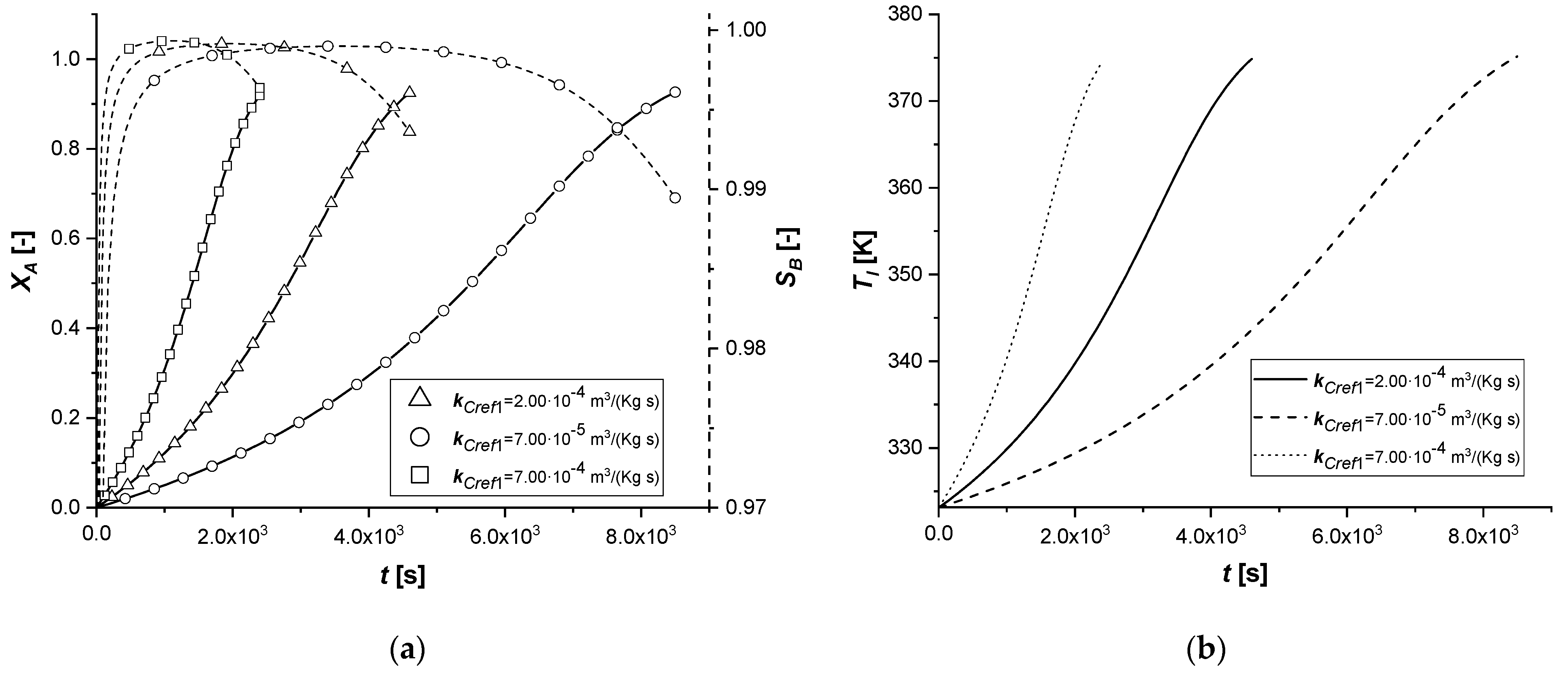 Chemengineering 05 00038 g011 550