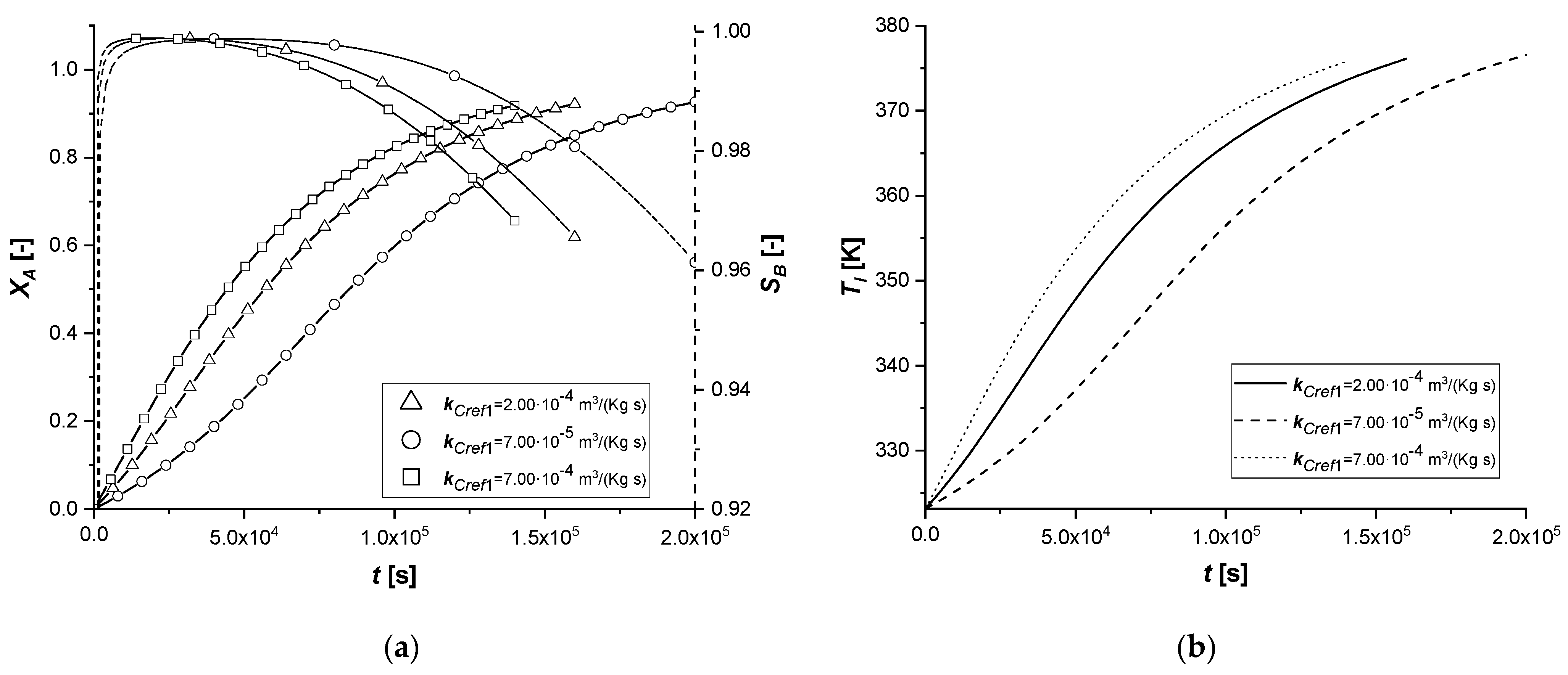 Chemengineering 05 00038 g013 550