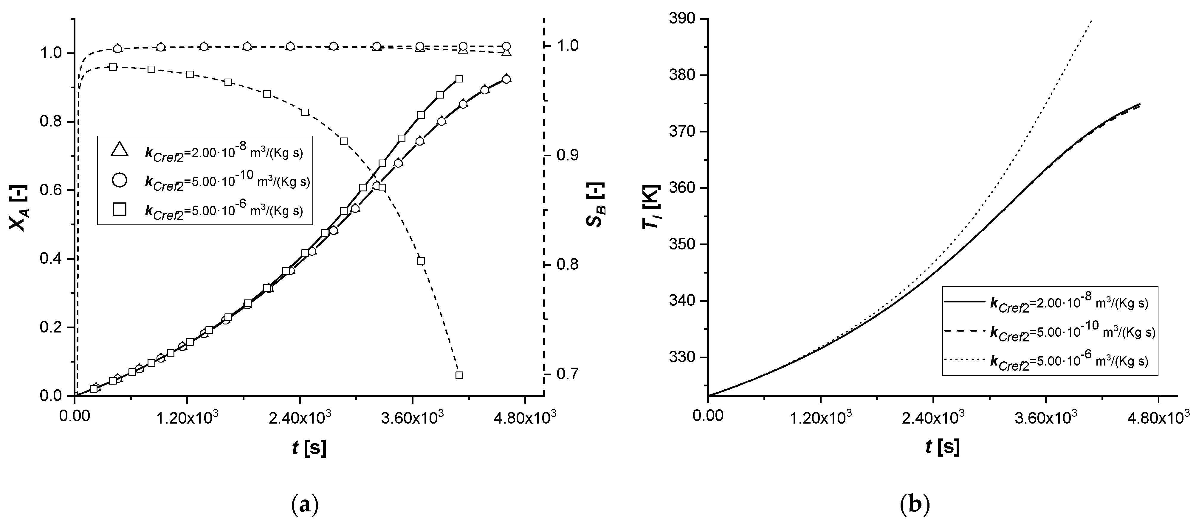 Chemengineering 05 00038 g014 550