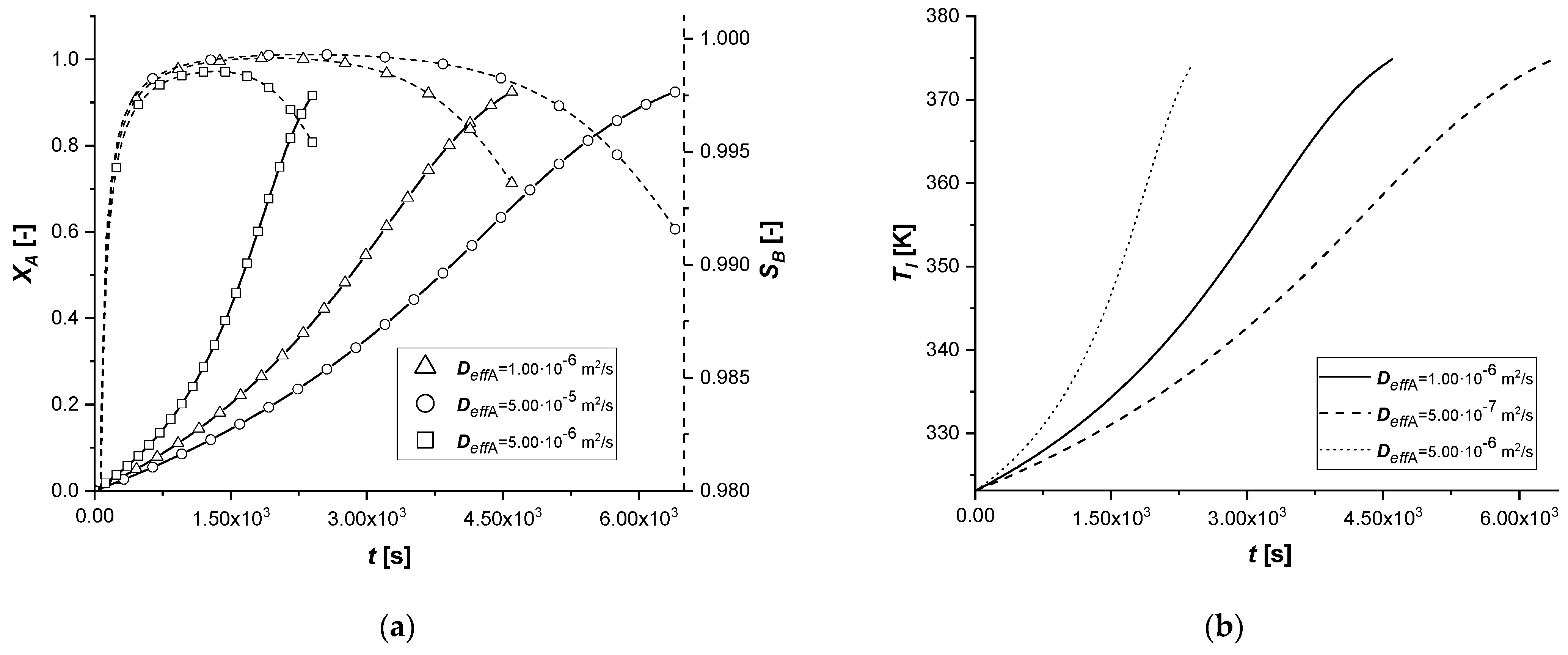 Chemengineering 05 00038 g017 550