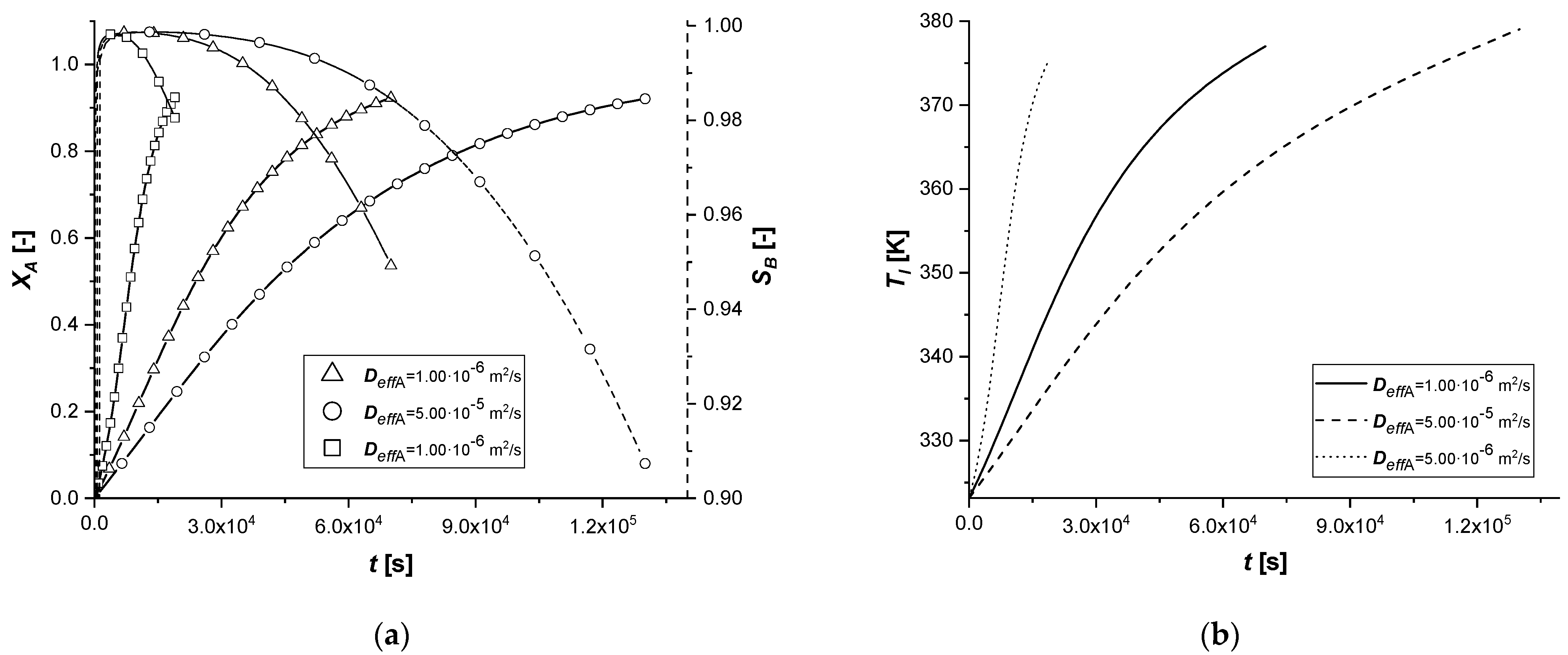 Chemengineering 05 00038 g018 550