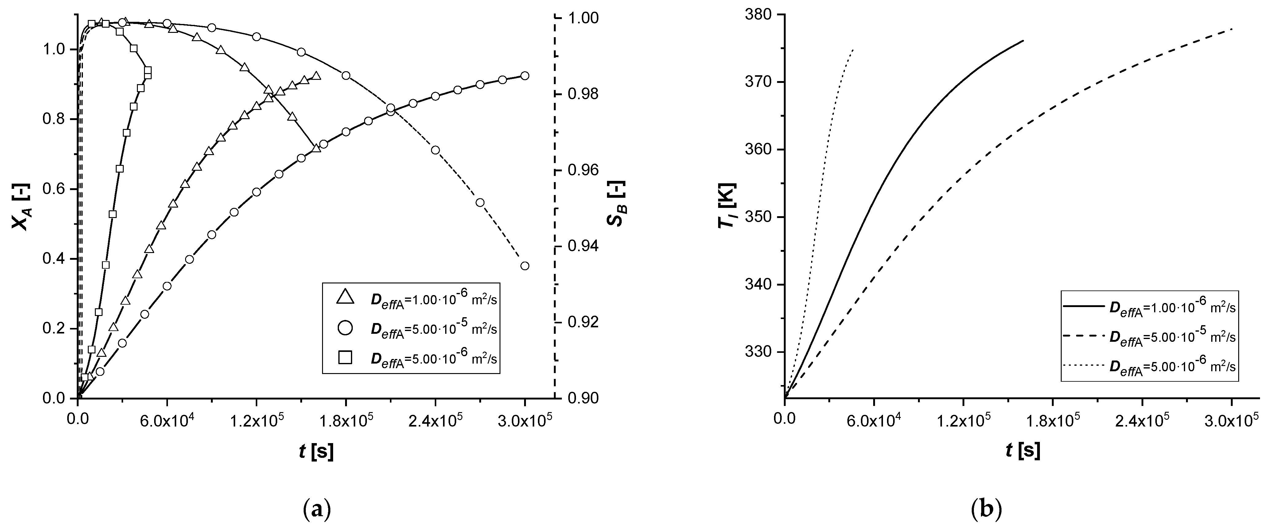 Chemengineering 05 00038 g019 550