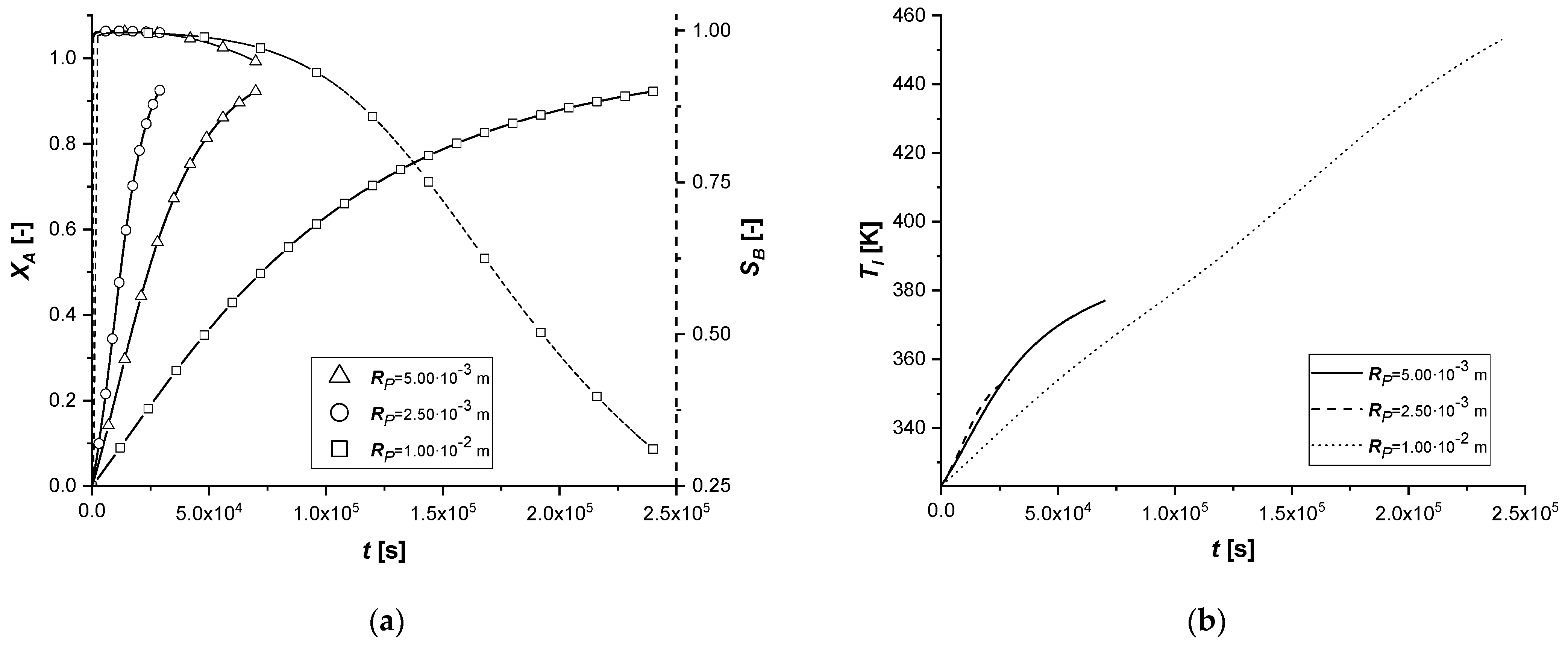 Chemengineering 05 00038 g021 550
