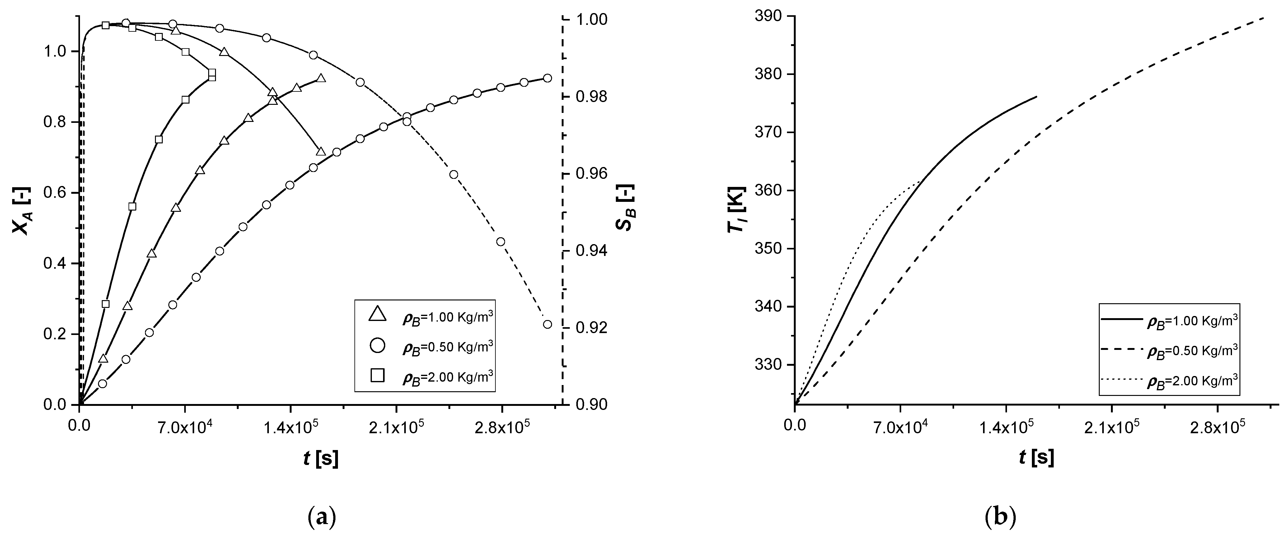Chemengineering 05 00038 g025 550