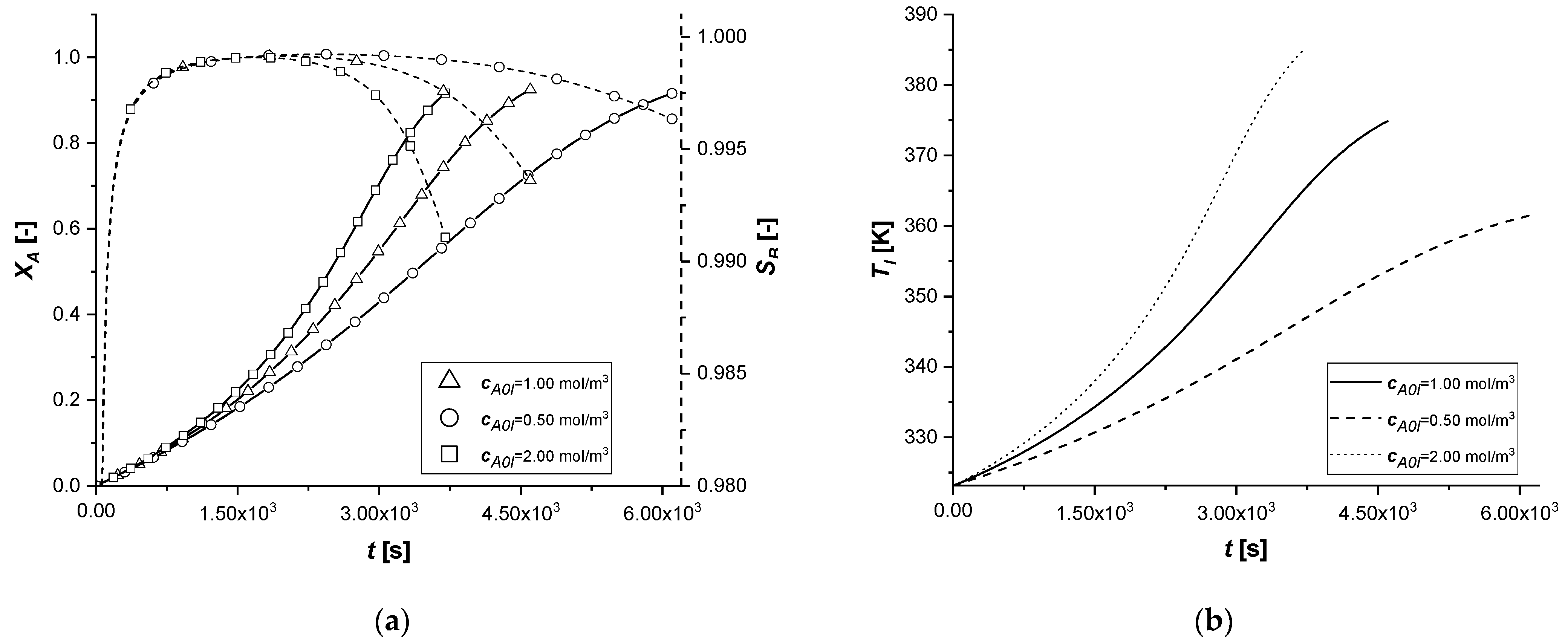 Chemengineering 05 00038 g026 550